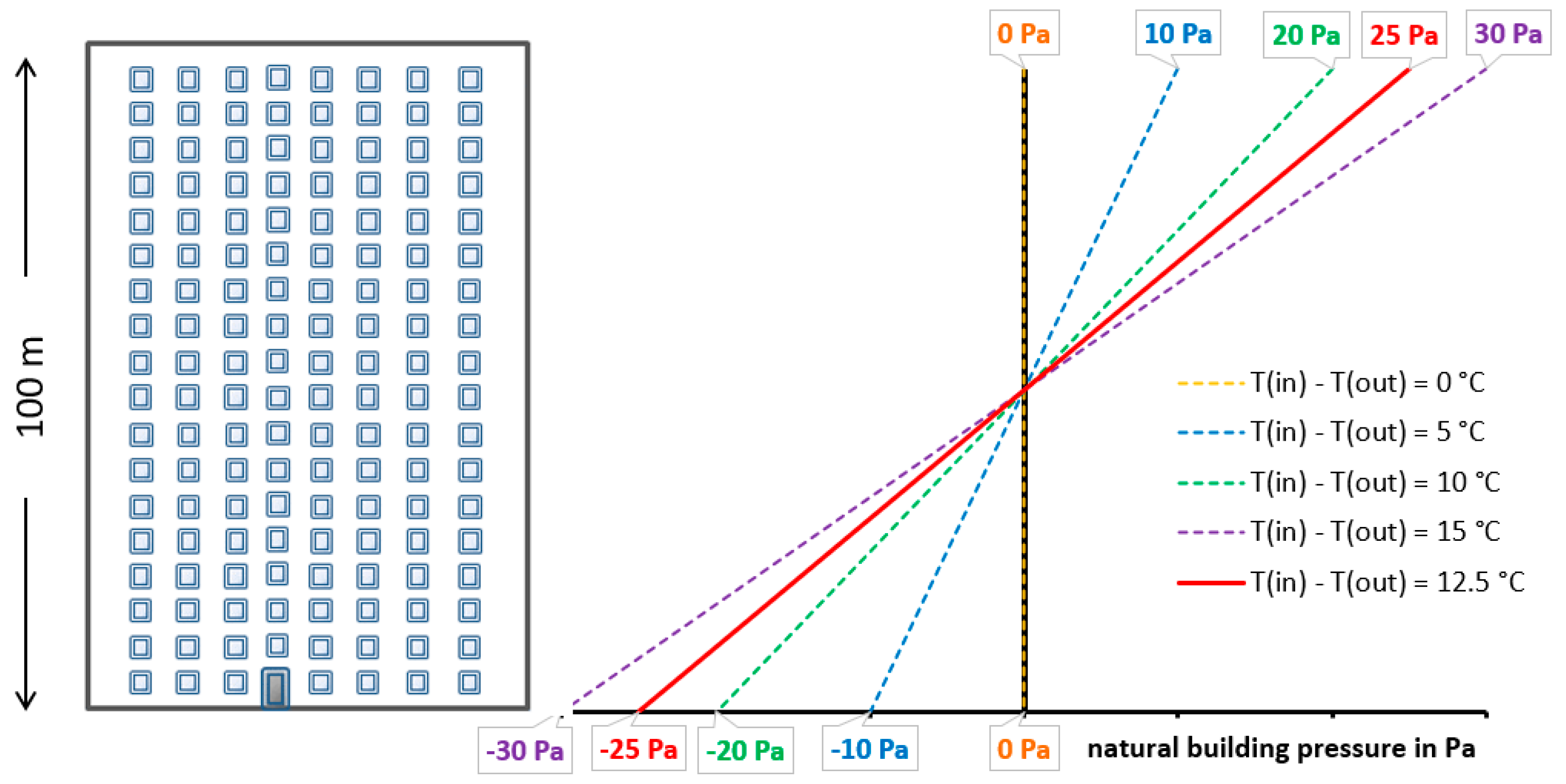 Buildings 15 00724 g006