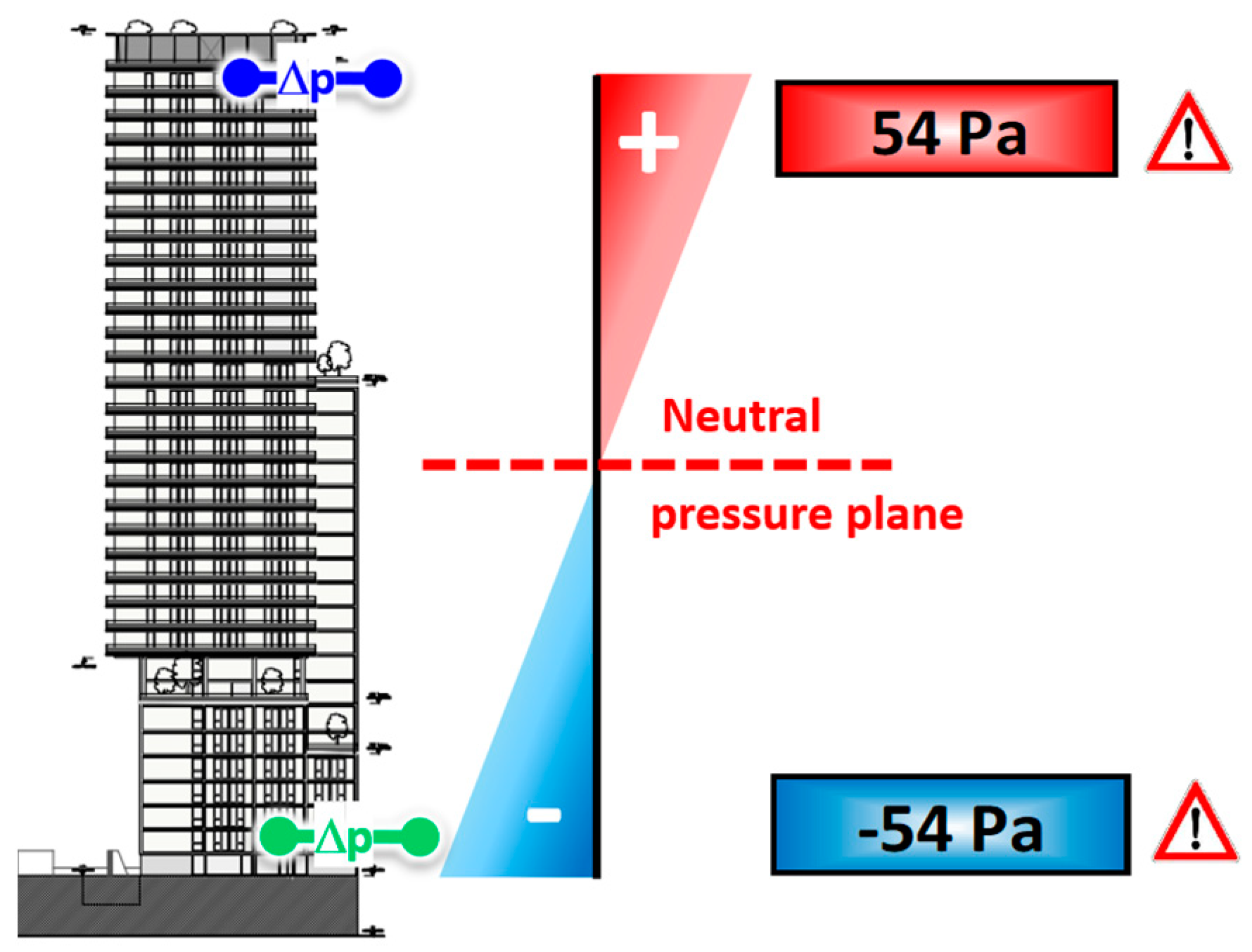 Buildings 15 00724 g007