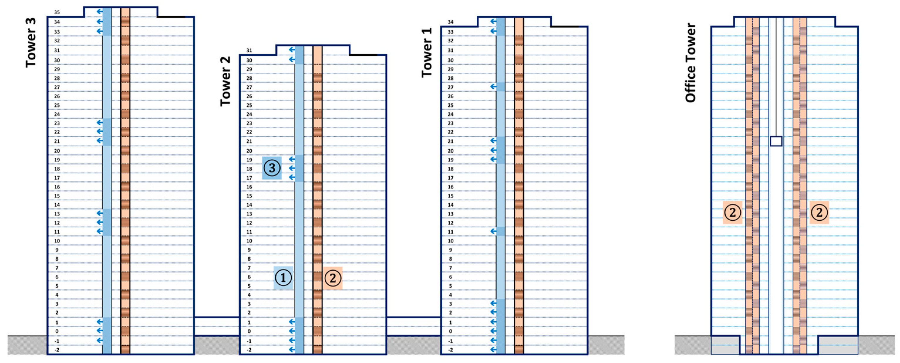Buildings 15 00724 g008