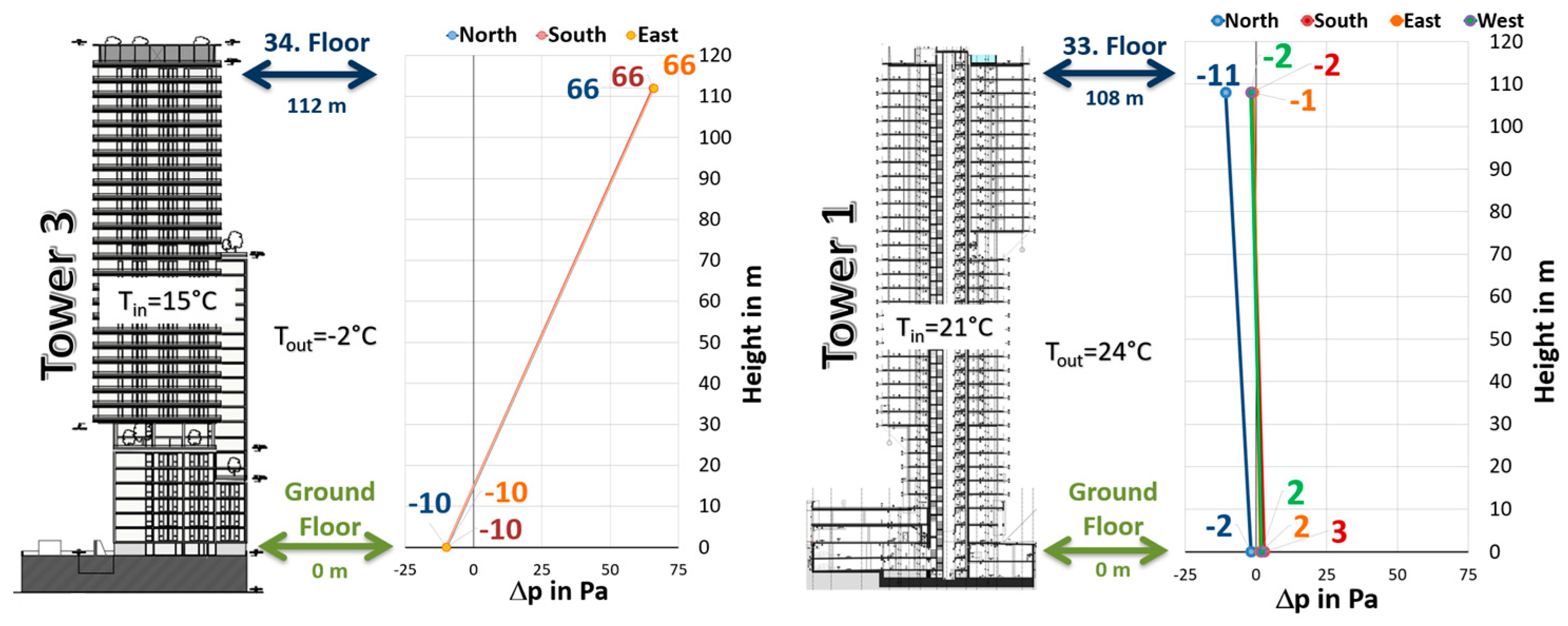 Buildings 15 00724 g016