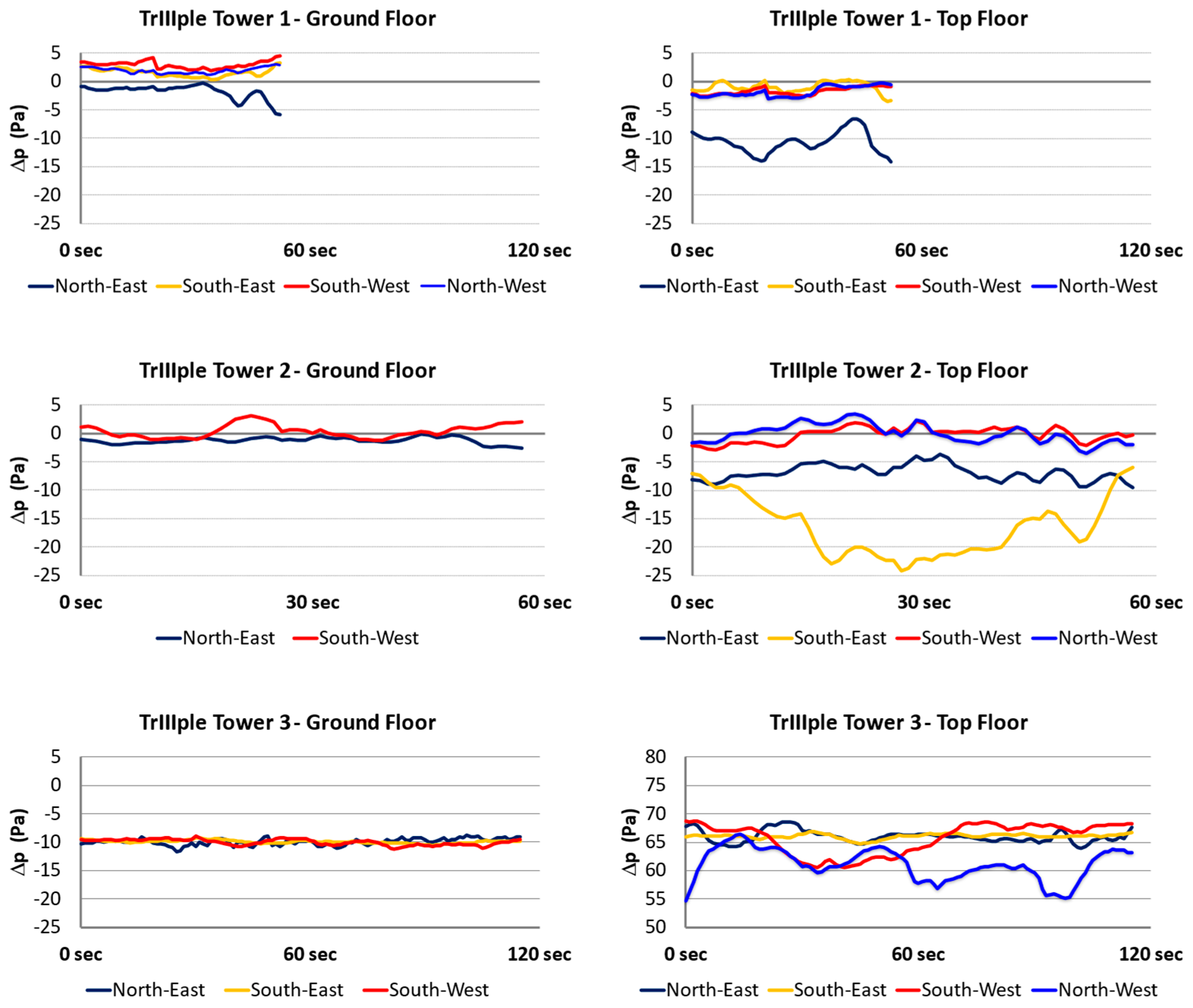Buildings 15 00724 g019