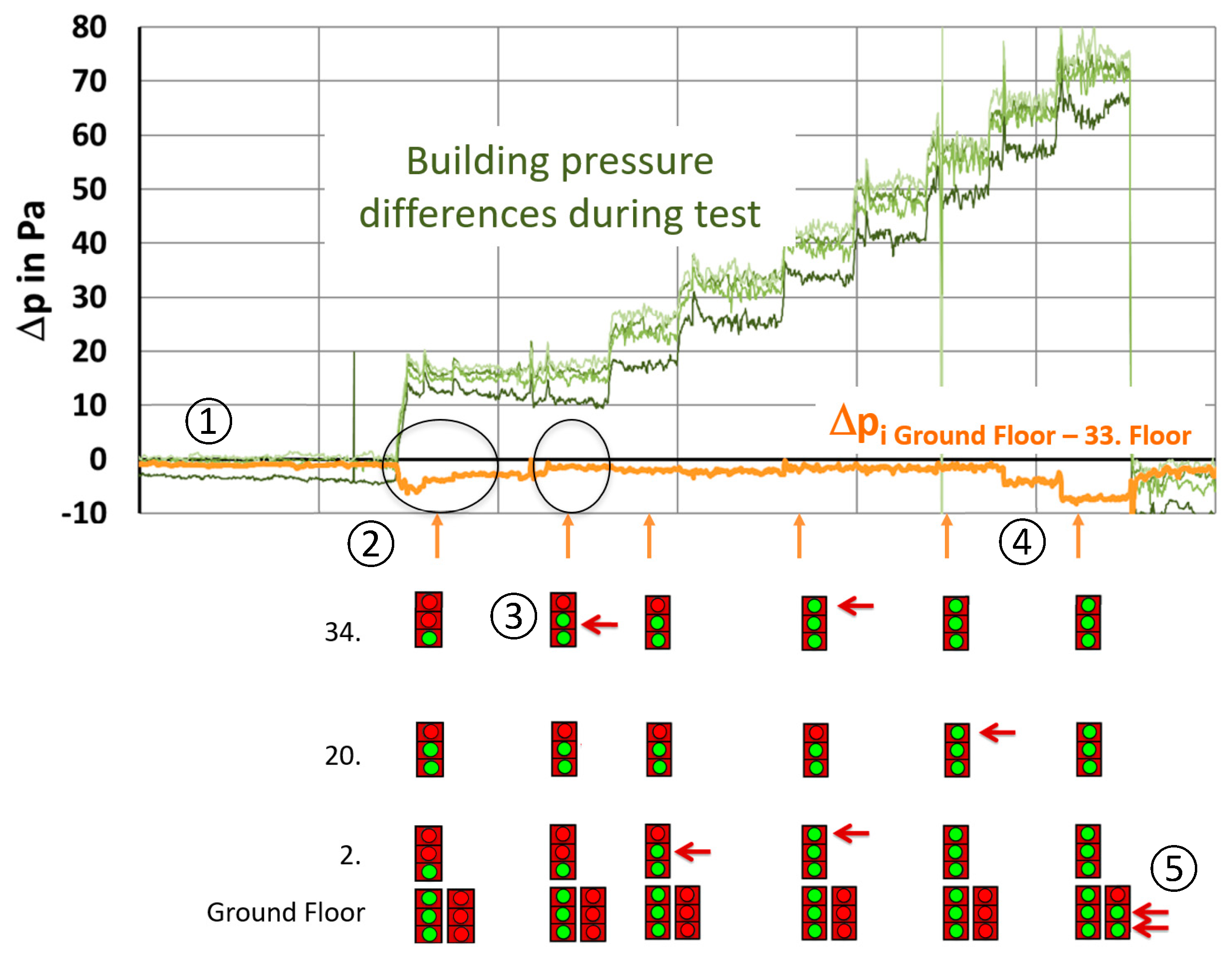 Buildings 15 00724 g022