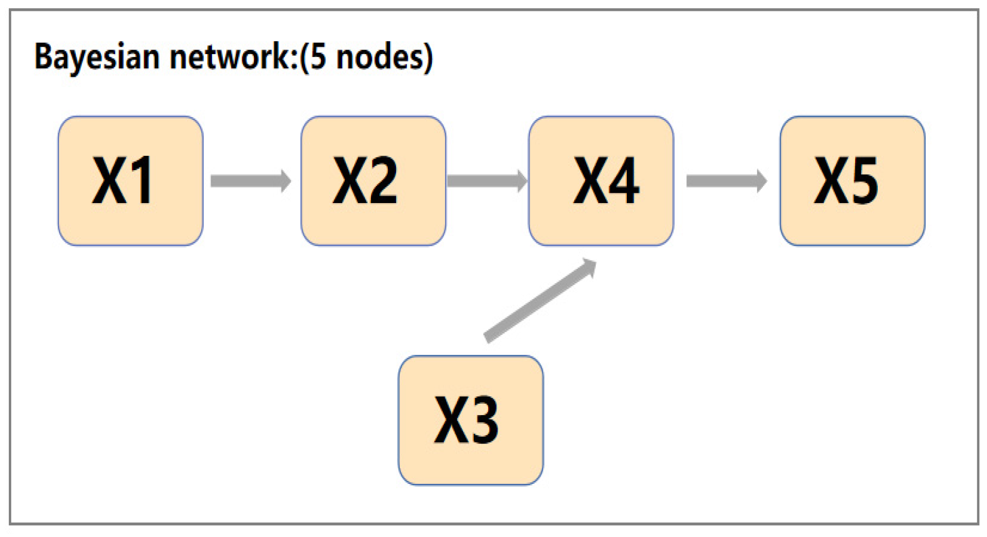 Buildings 15 00726 g001