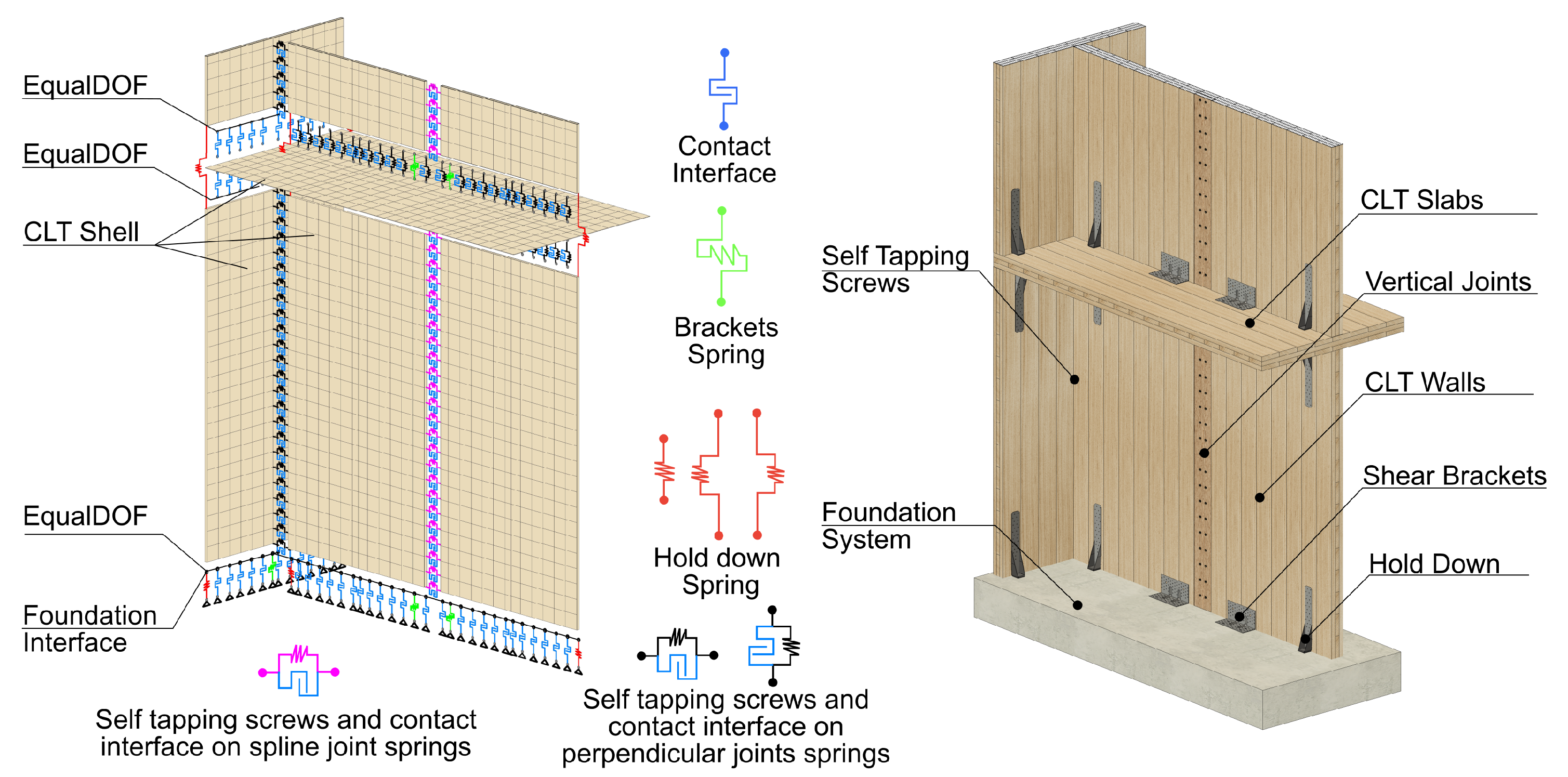 Buildings 15 00727 g002