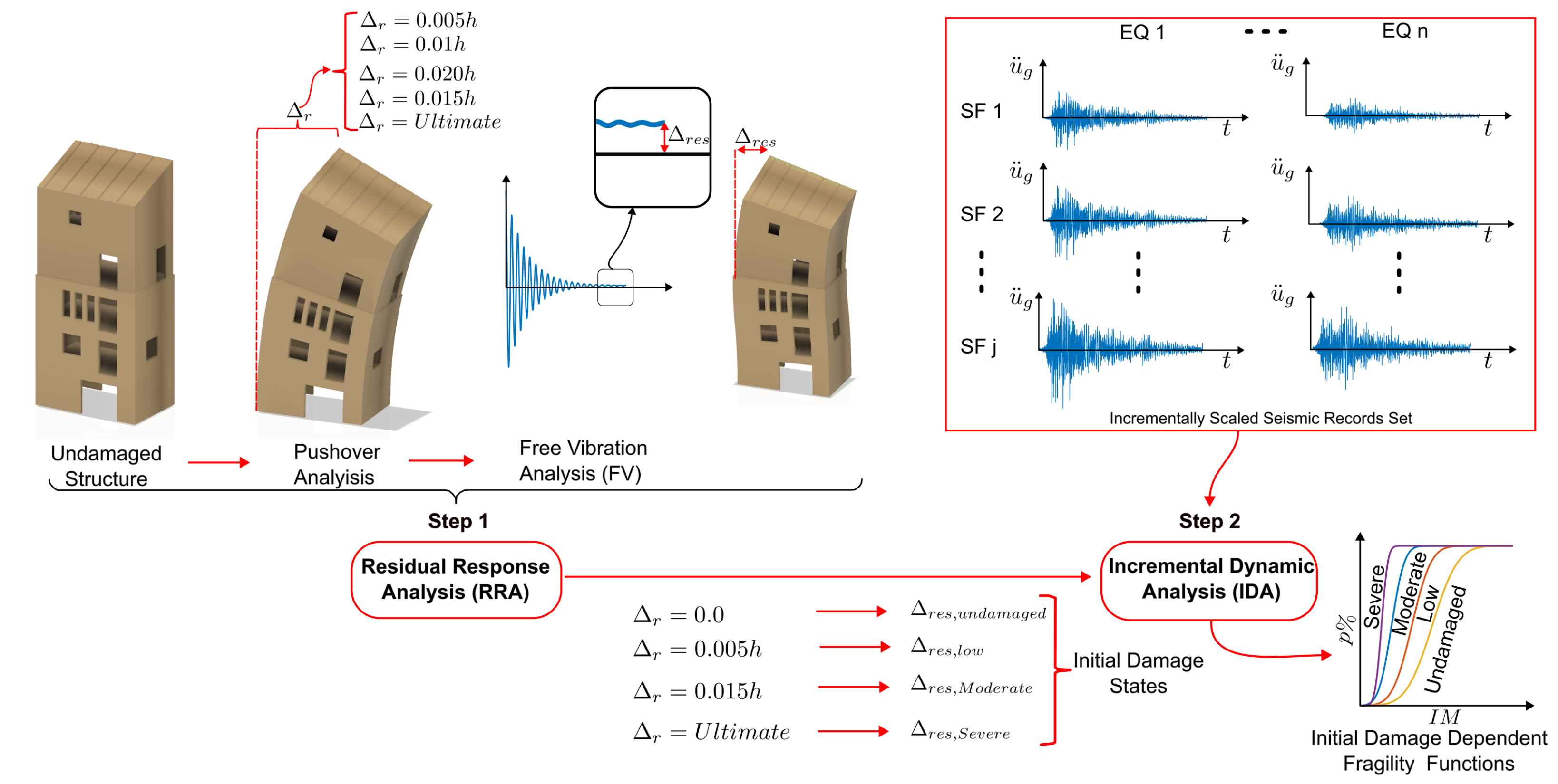 Buildings 15 00727 g004
