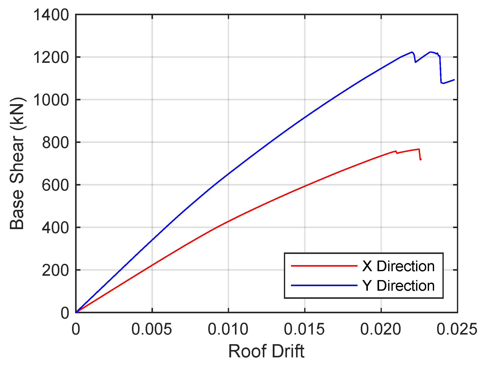 Buildings 15 00727 g006