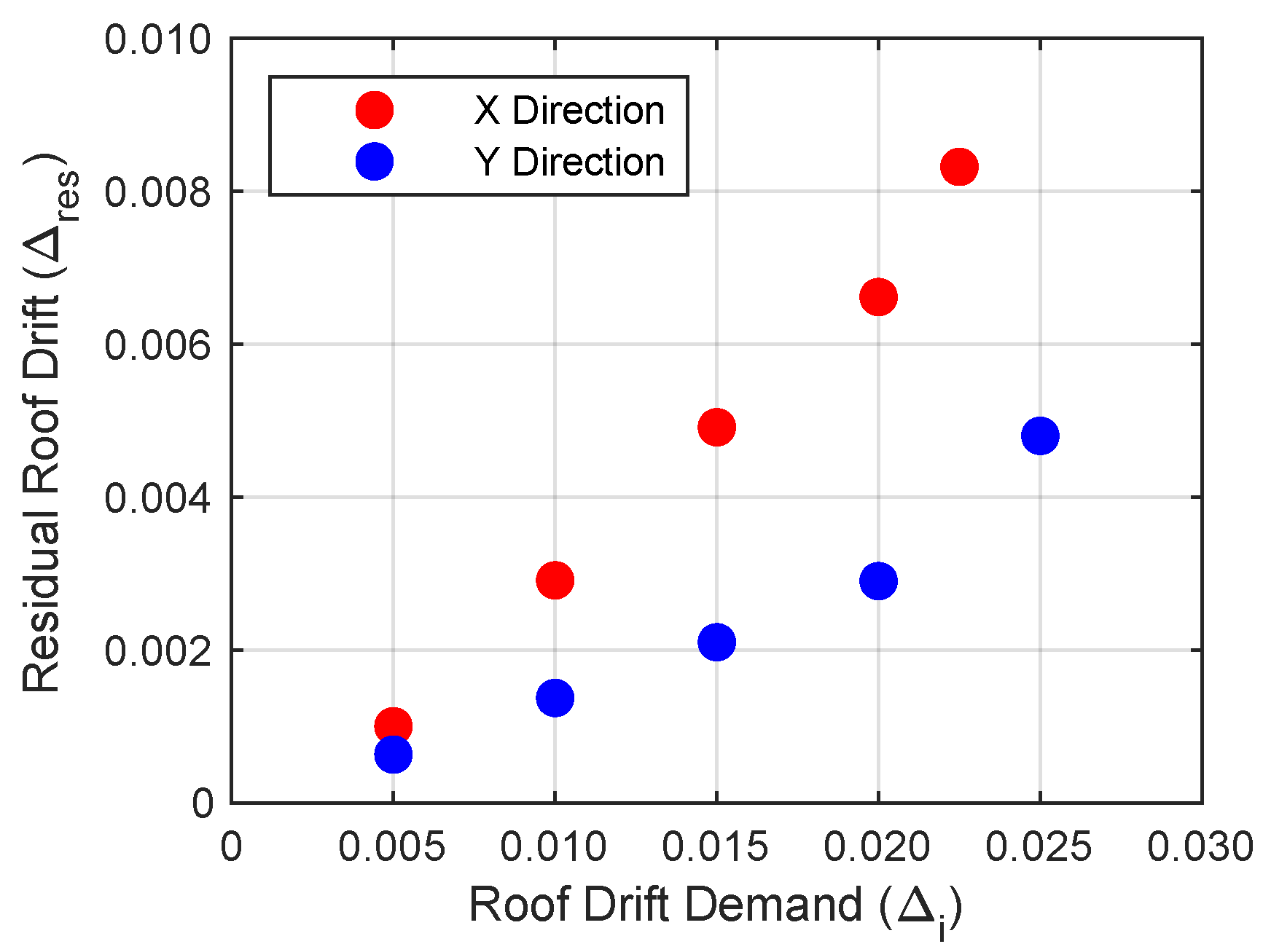 Buildings 15 00727 g008