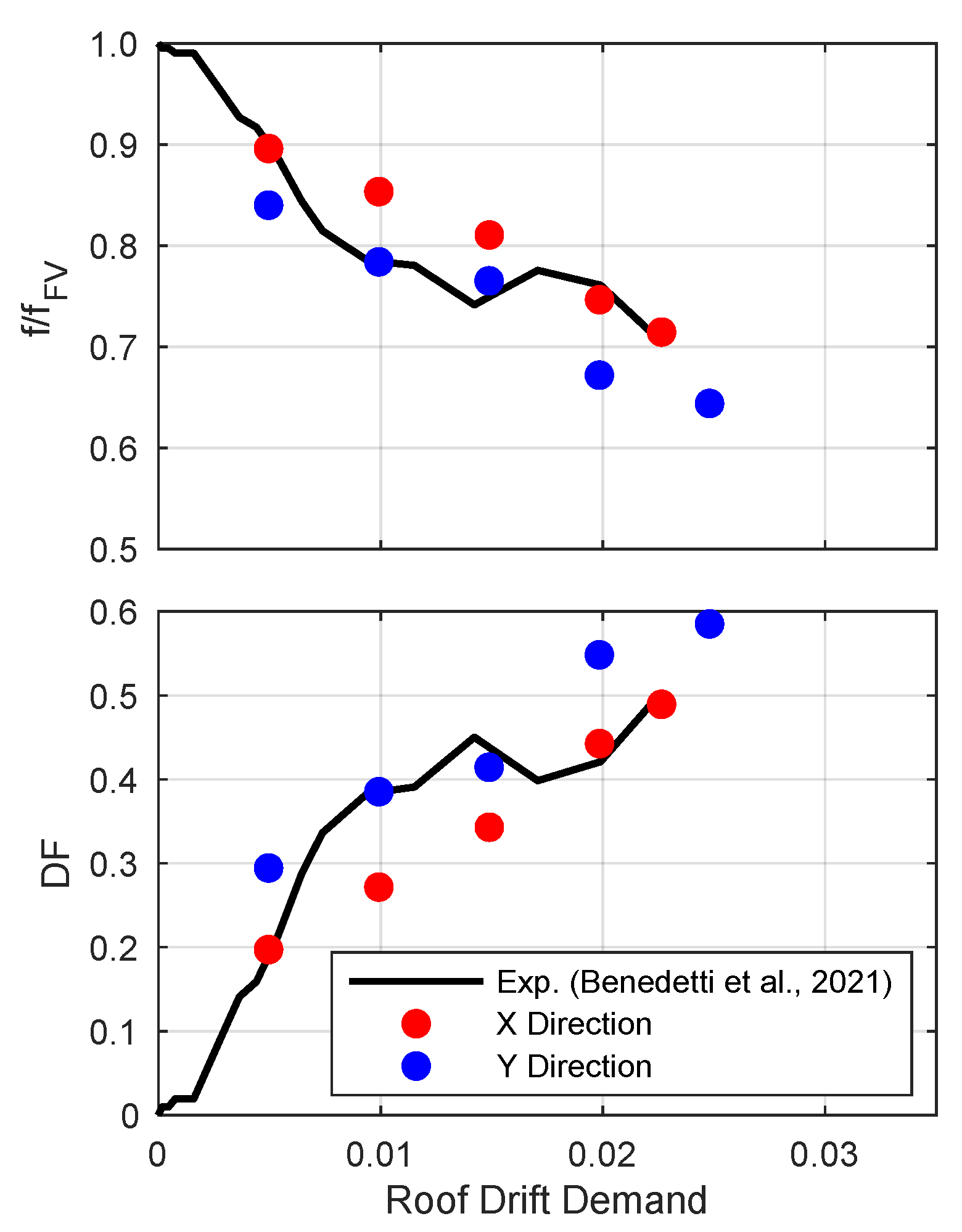 Buildings 15 00727 g009