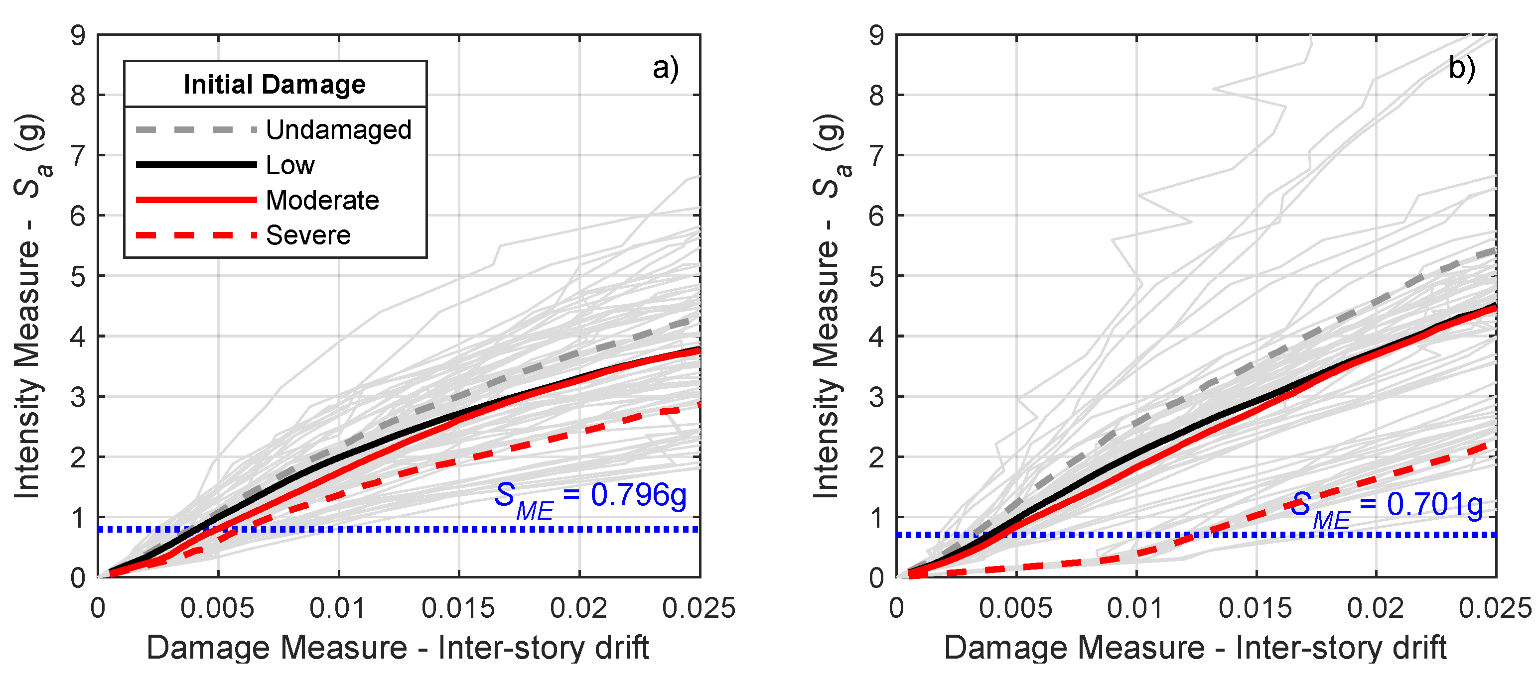 Buildings 15 00727 g010