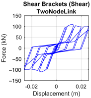 Buildings 15 00727 i003
