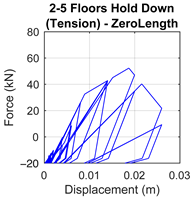 Buildings 15 00727 i005