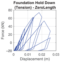 Buildings 15 00727 i006