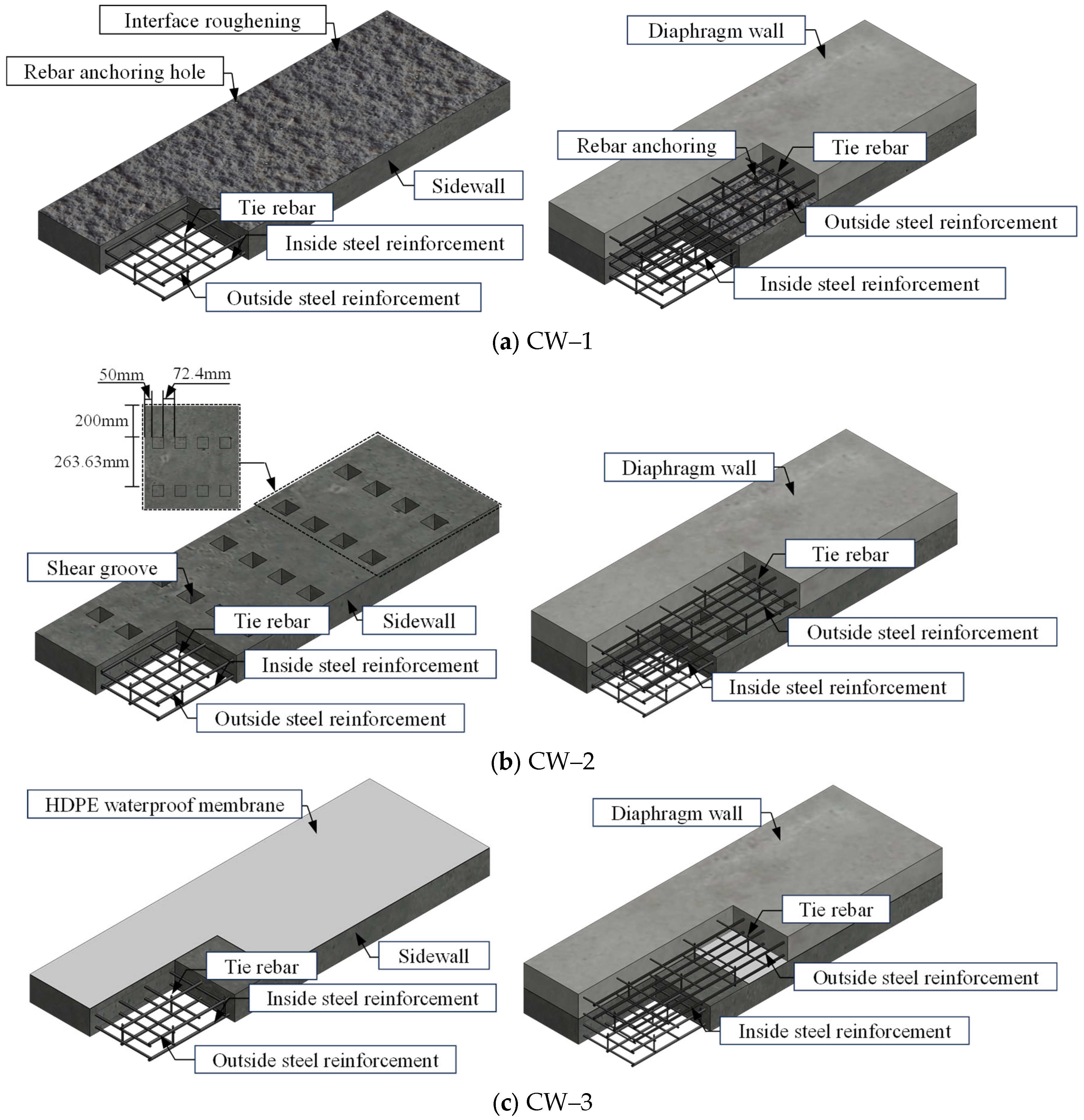 Buildings 15 00728 g002