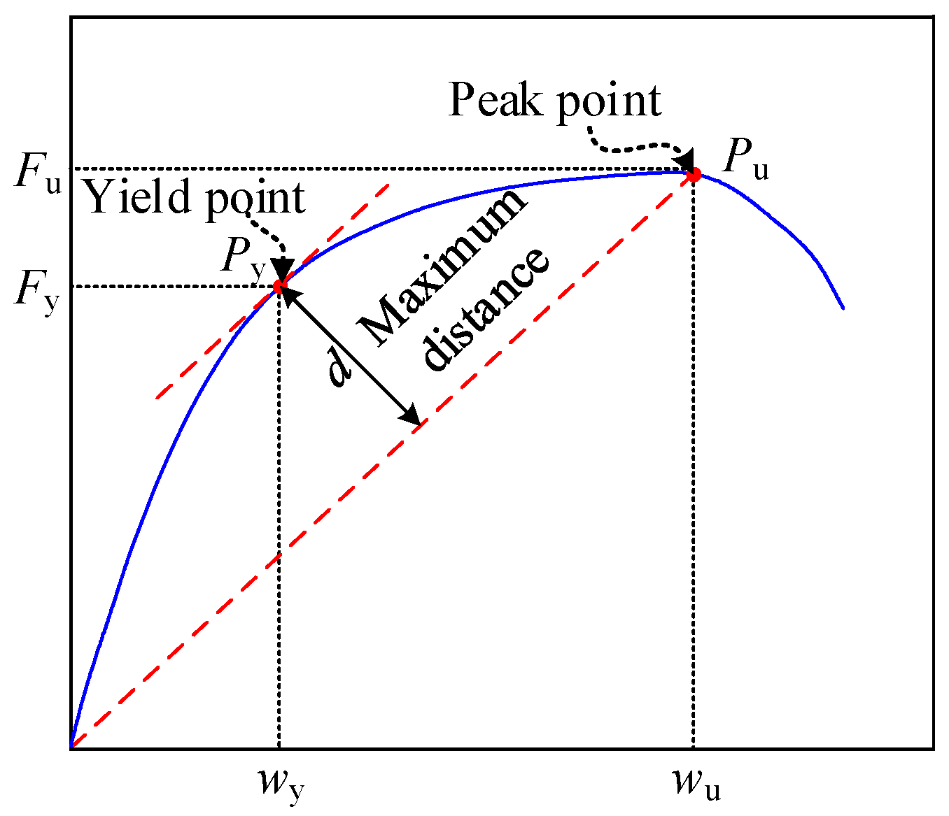 Buildings 15 00728 g007