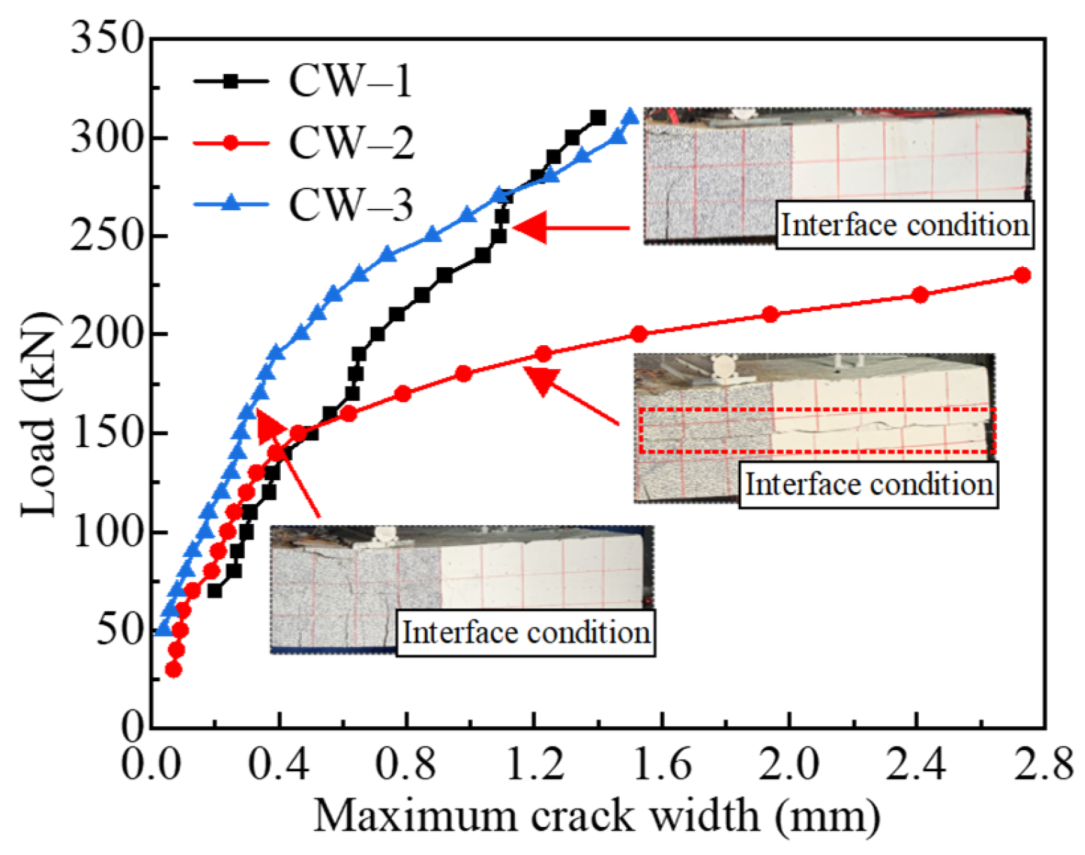 Buildings 15 00728 g010