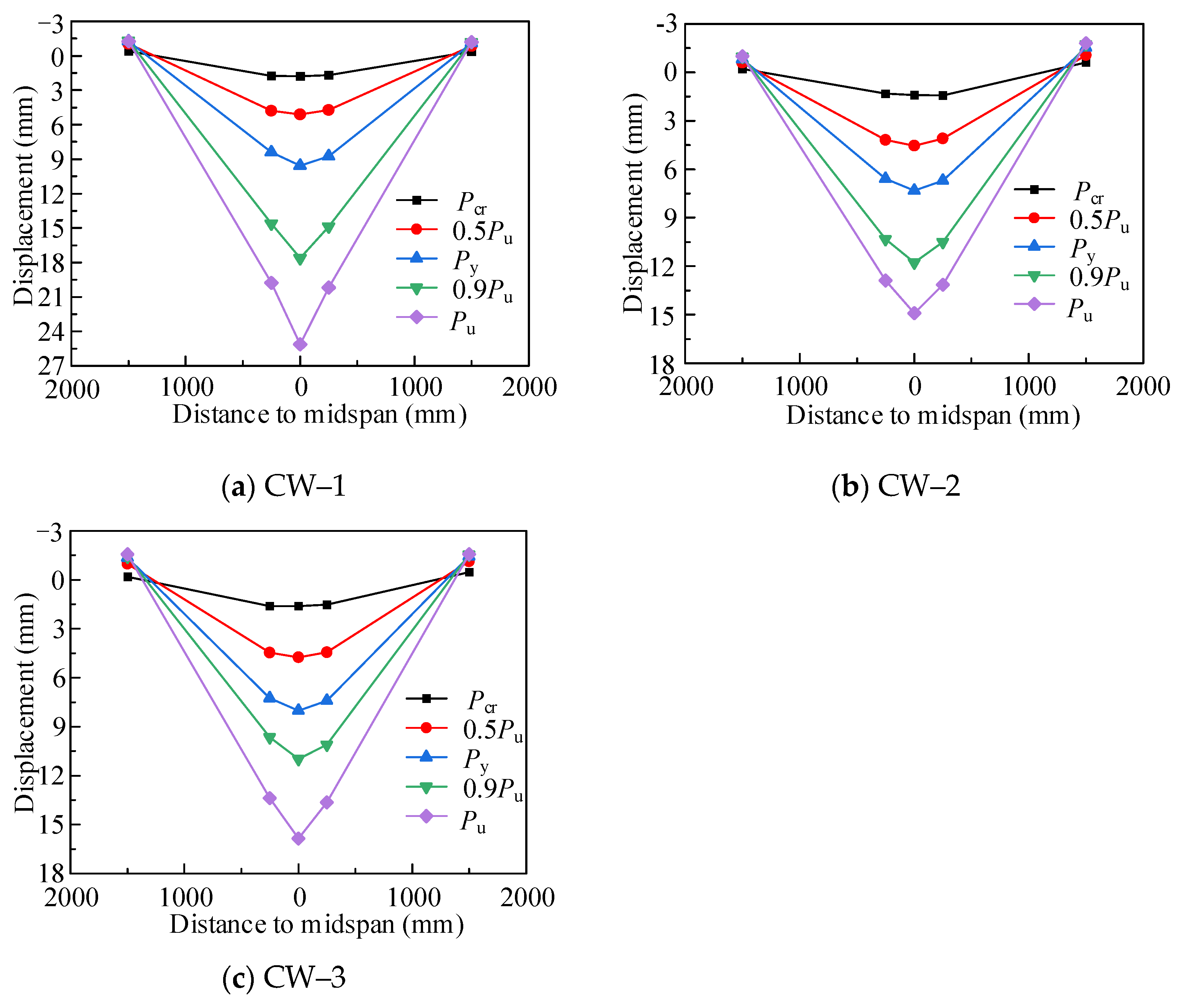 Buildings 15 00728 g012