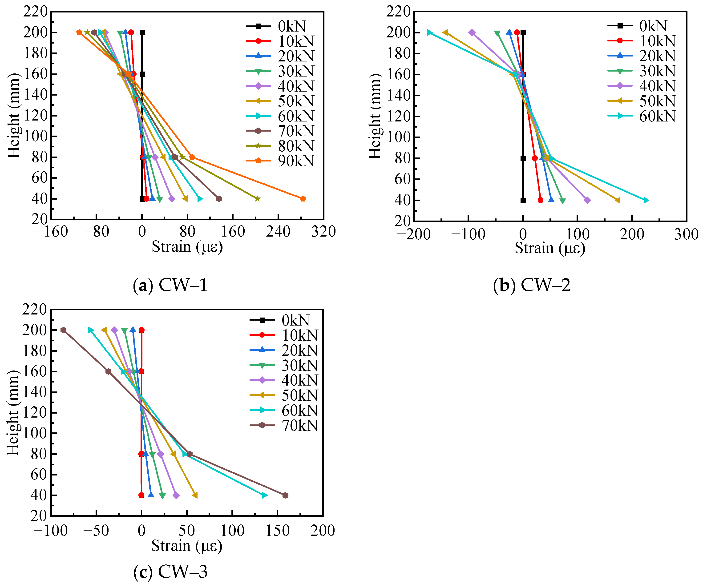Buildings 15 00728 g013