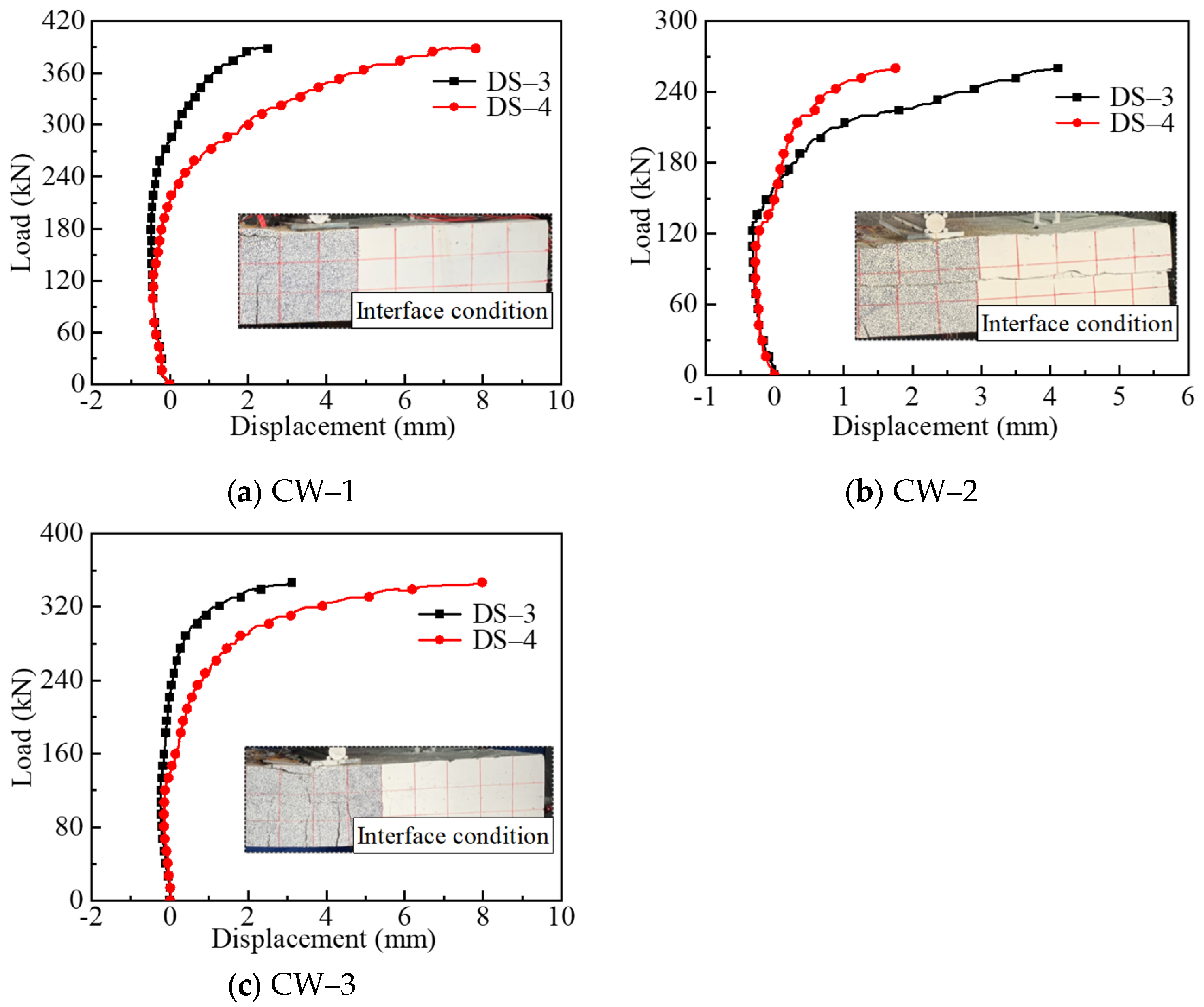 Buildings 15 00728 g016