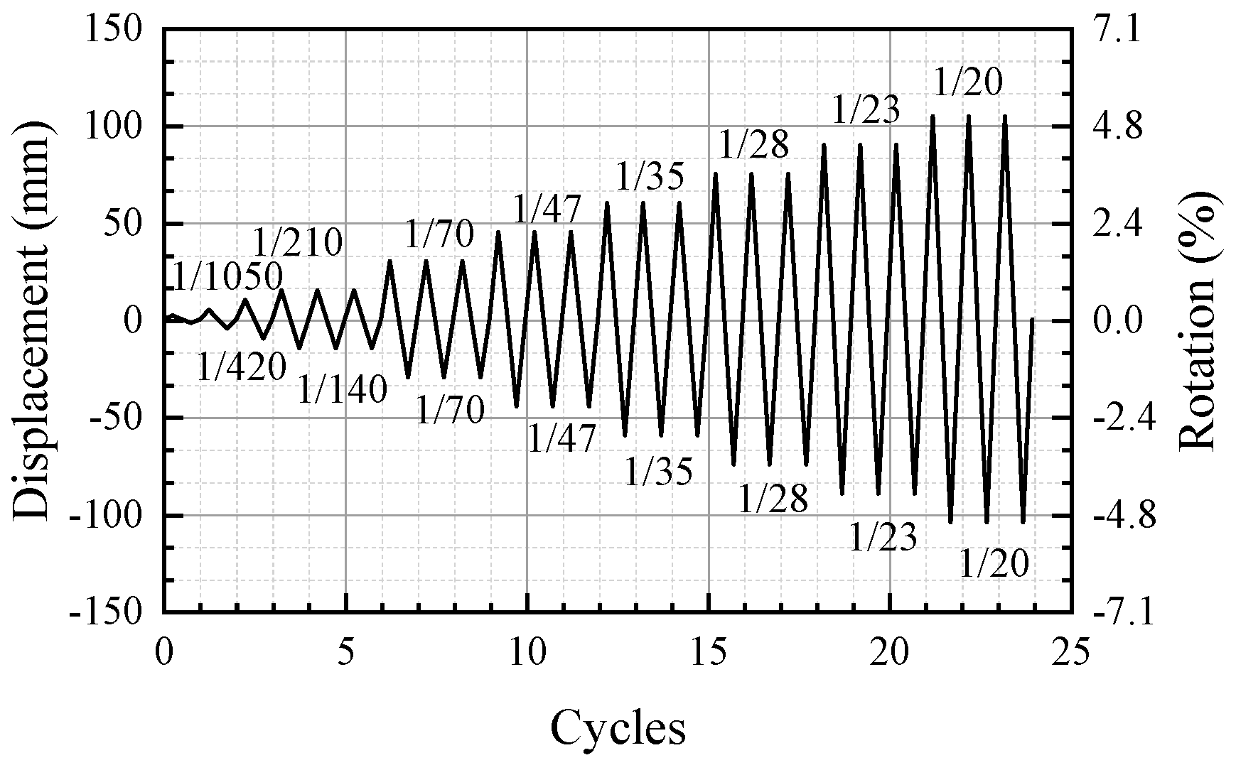 Buildings 15 00729 g004