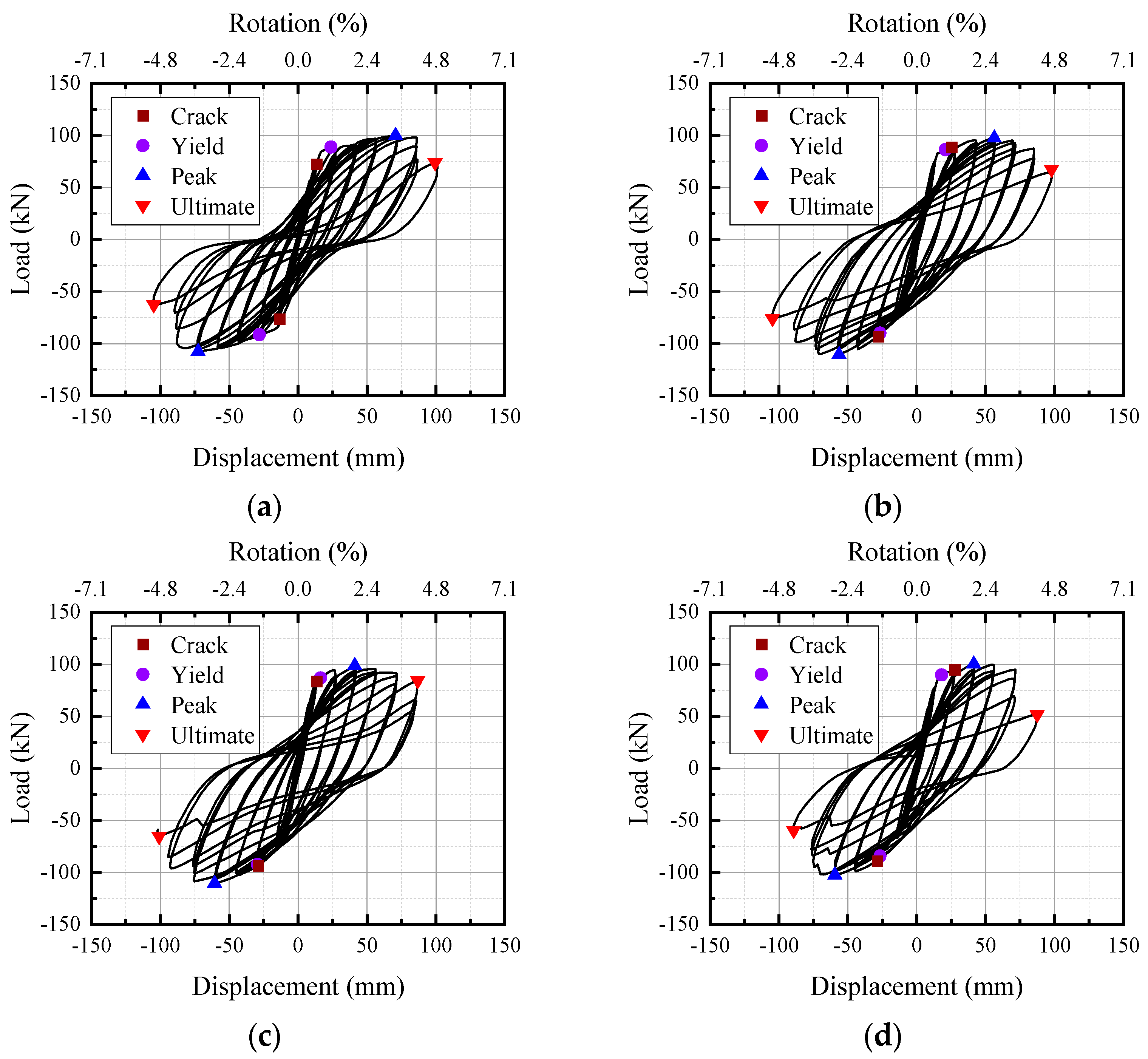 Buildings 15 00729 g008