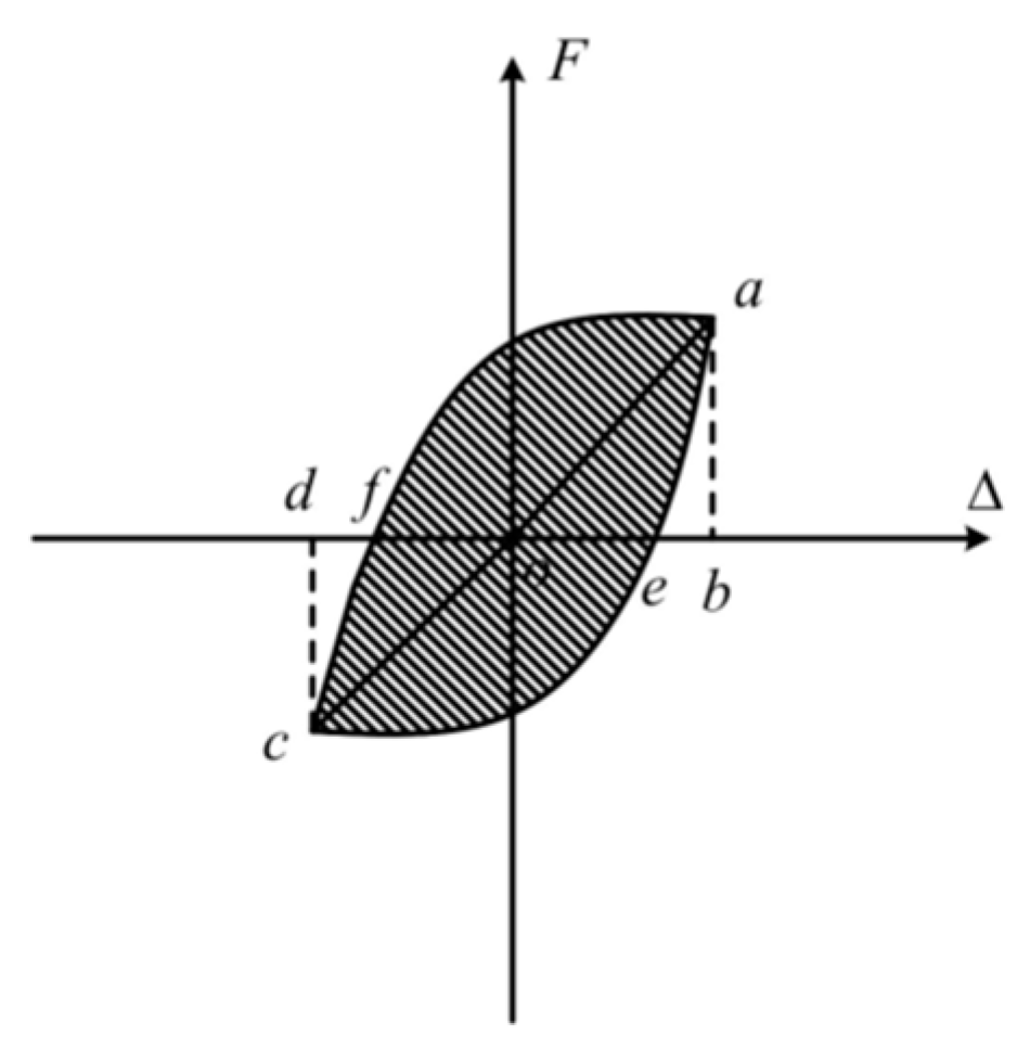 Buildings 15 00729 g010