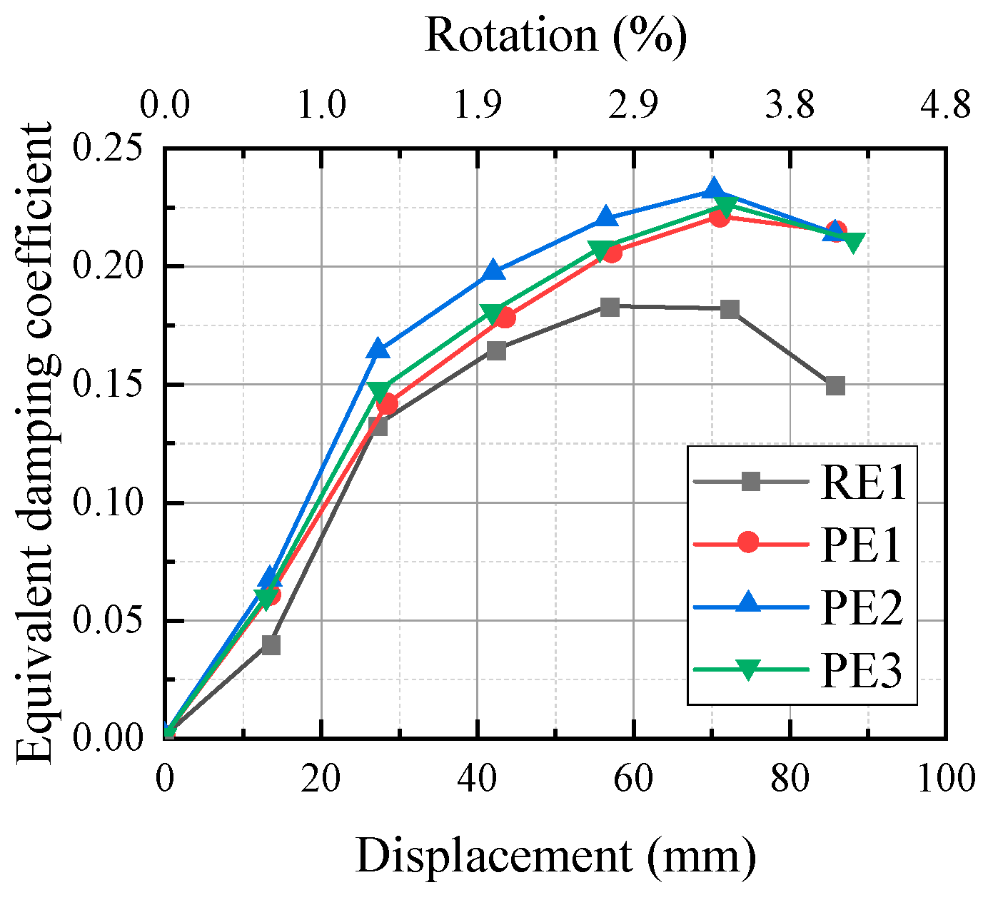 Buildings 15 00729 g011