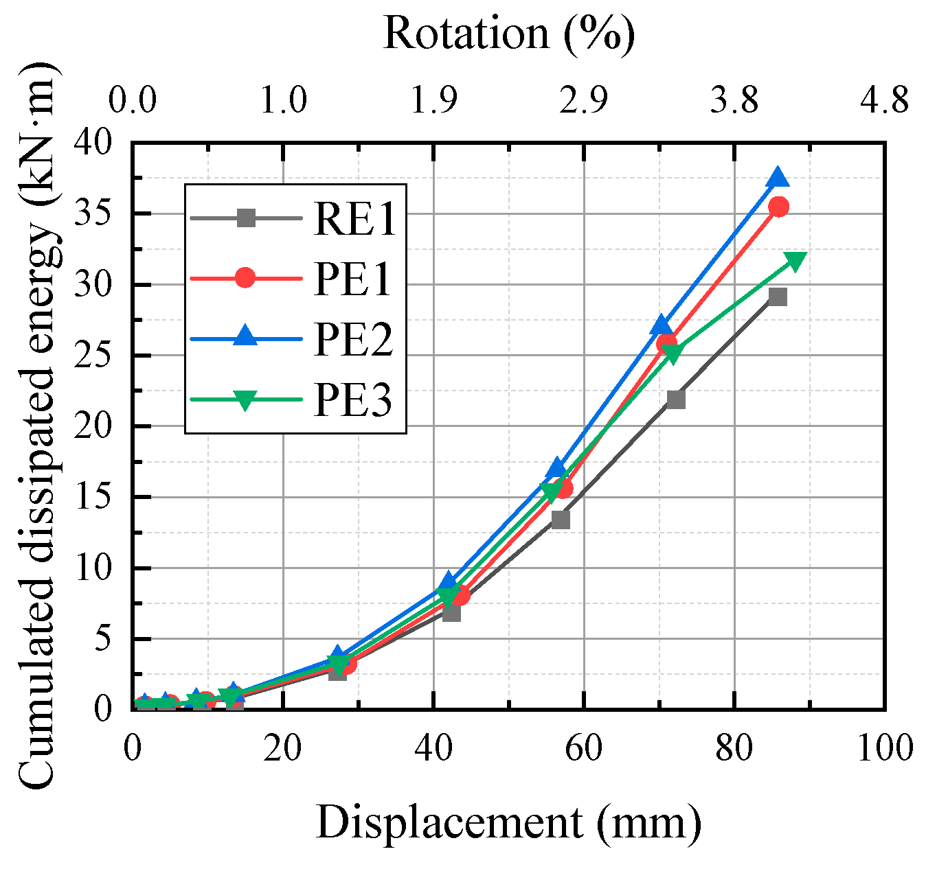 Buildings 15 00729 g012