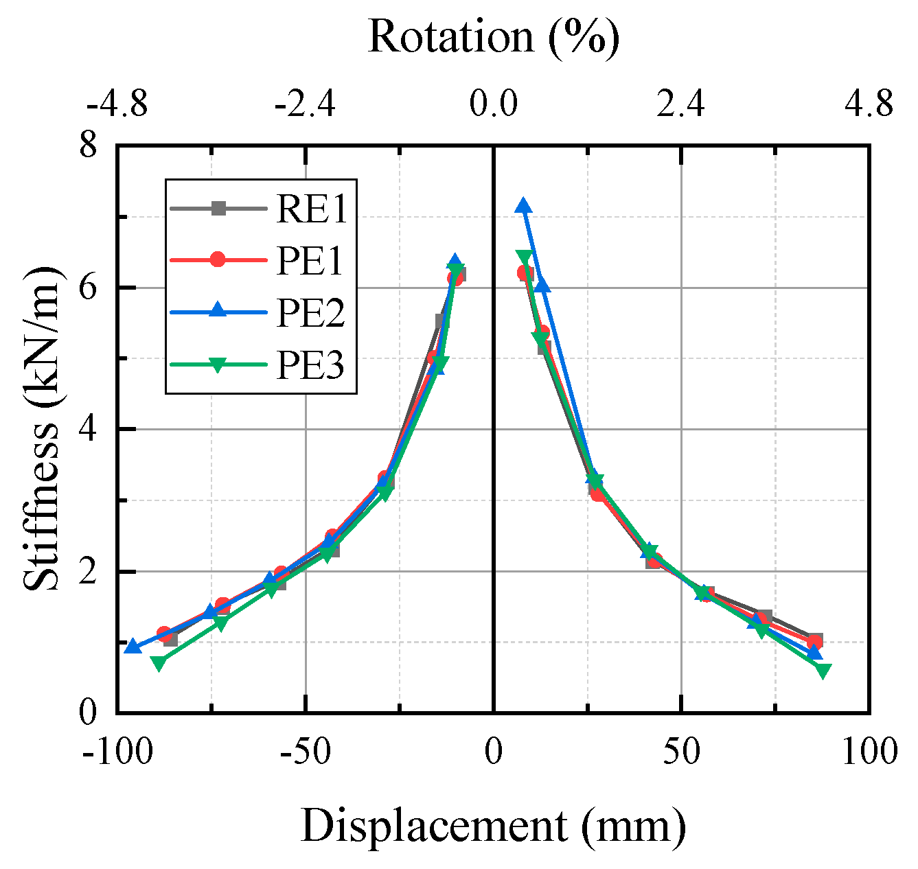 Buildings 15 00729 g015