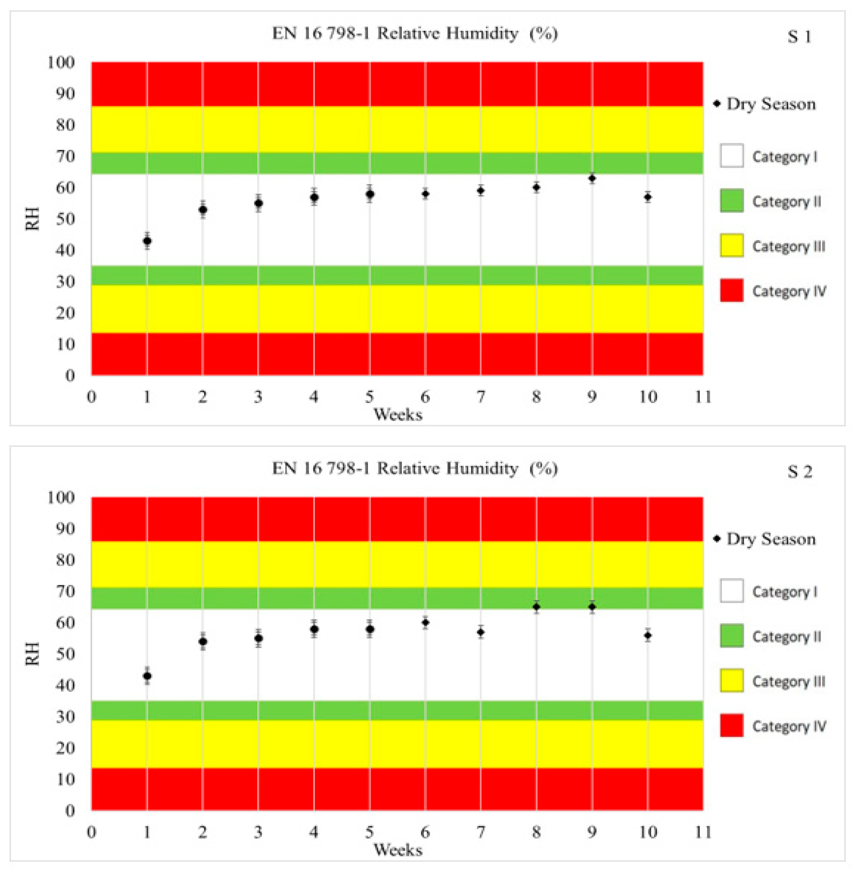 Buildings 15 00730 g004