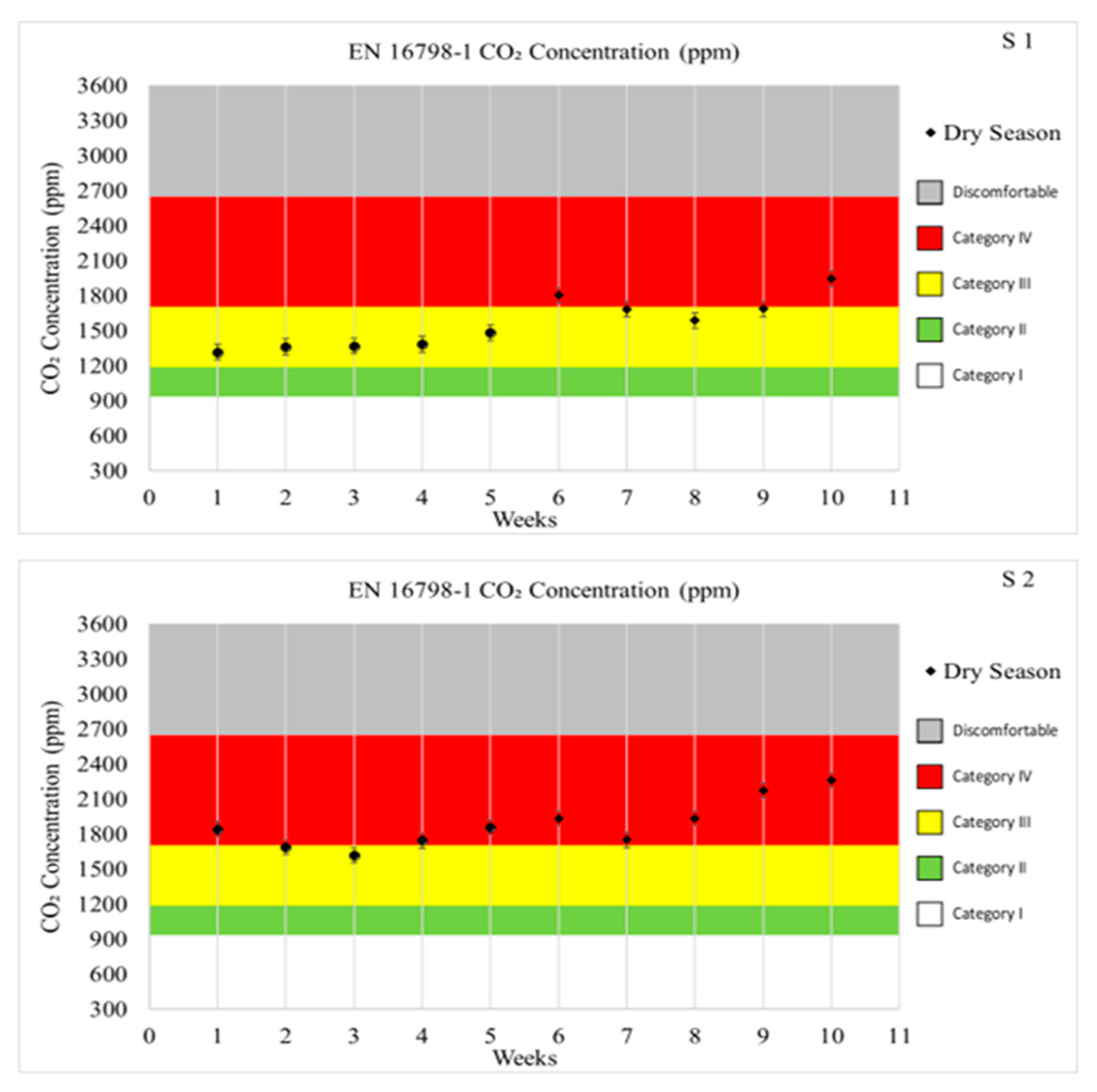 Buildings 15 00730 g005