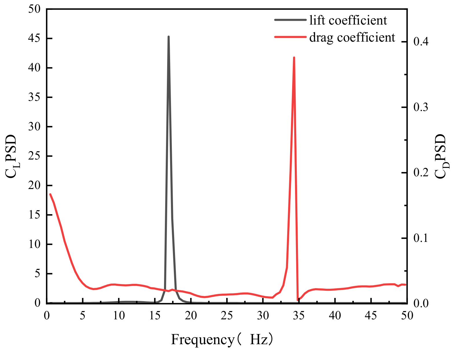 Buildings 15 00731 g010