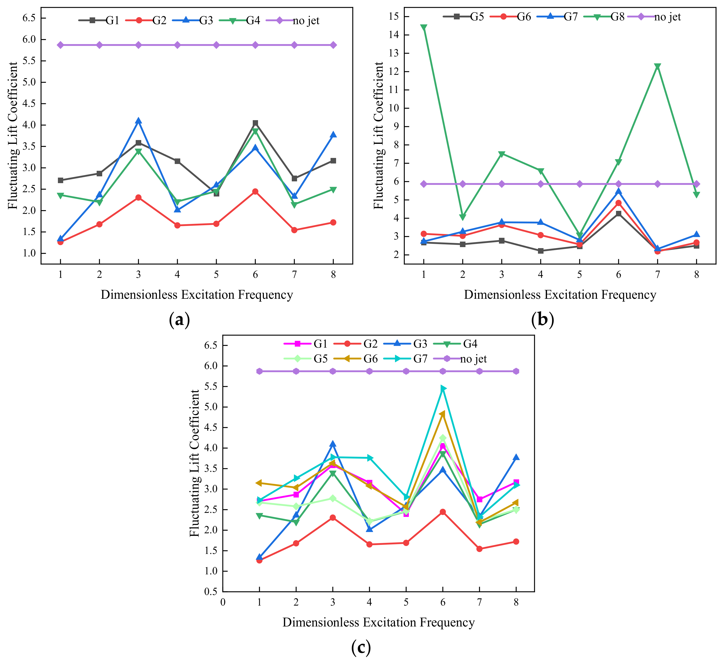 Buildings 15 00731 g011
