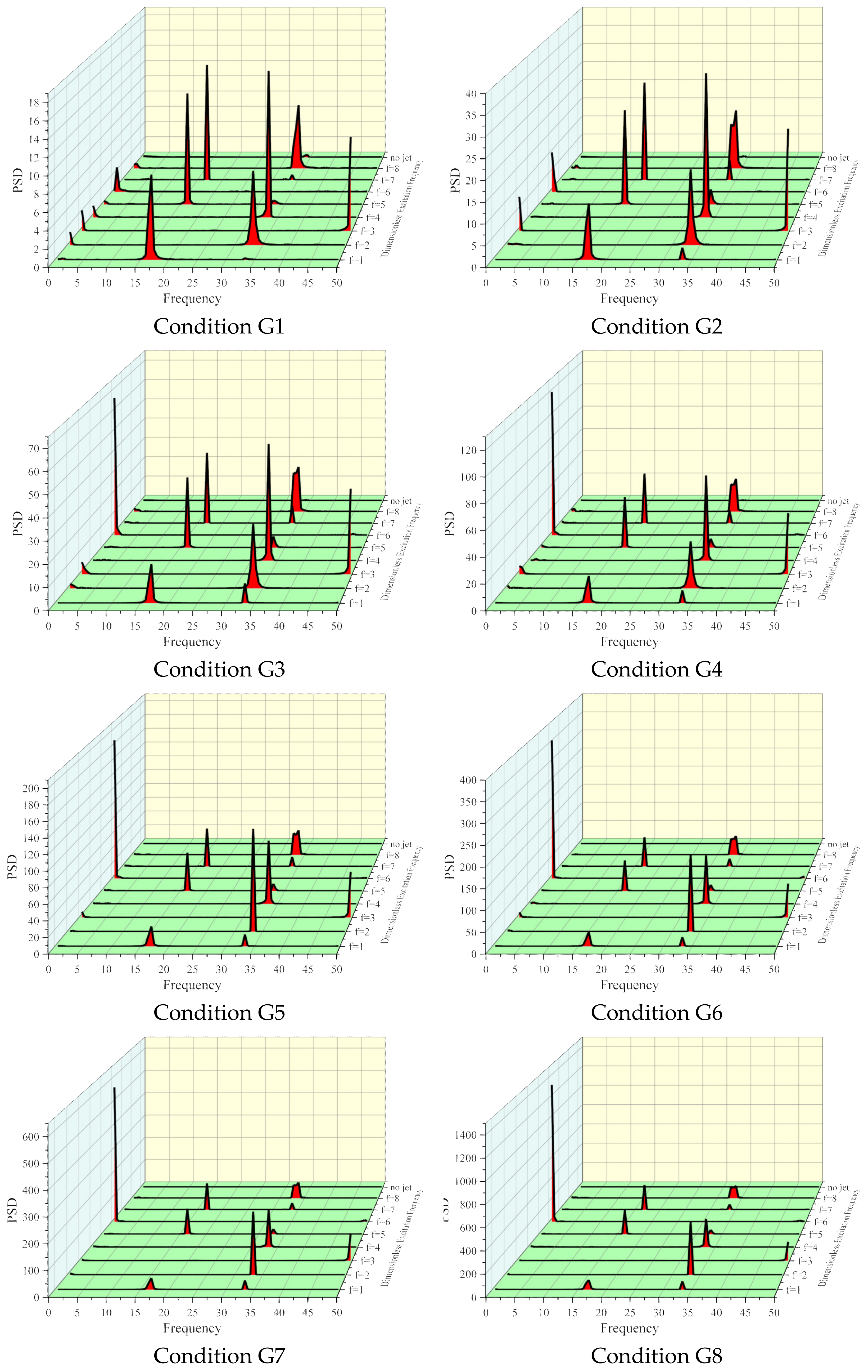 Buildings 15 00731 g014