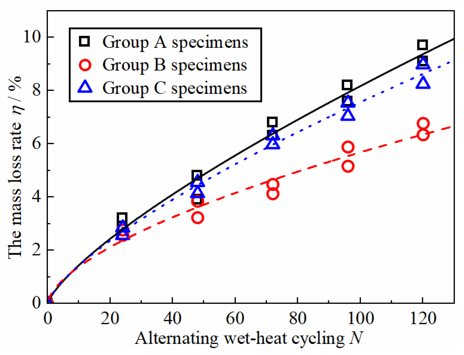 Buildings 15 00732 g006