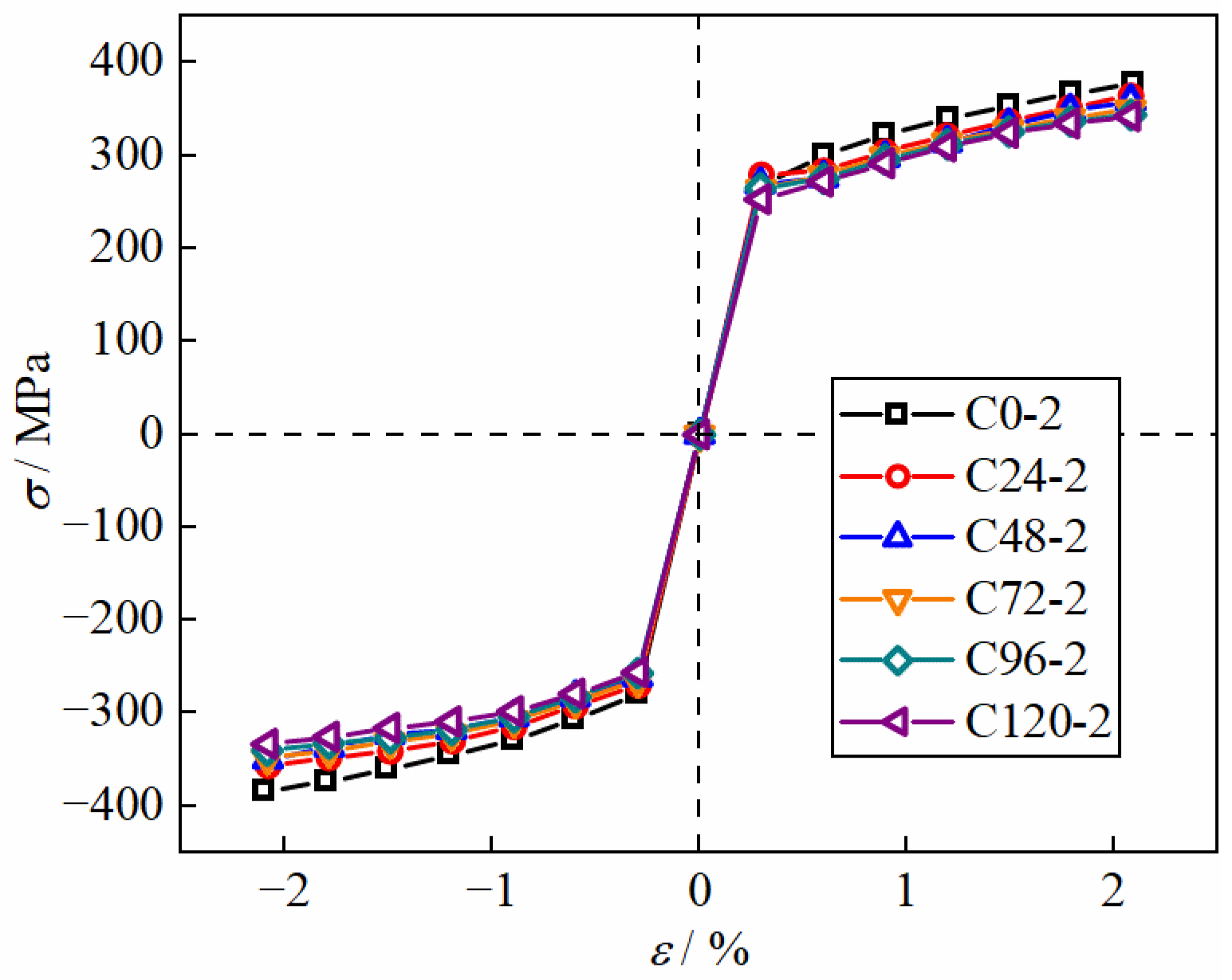 Buildings 15 00732 g014