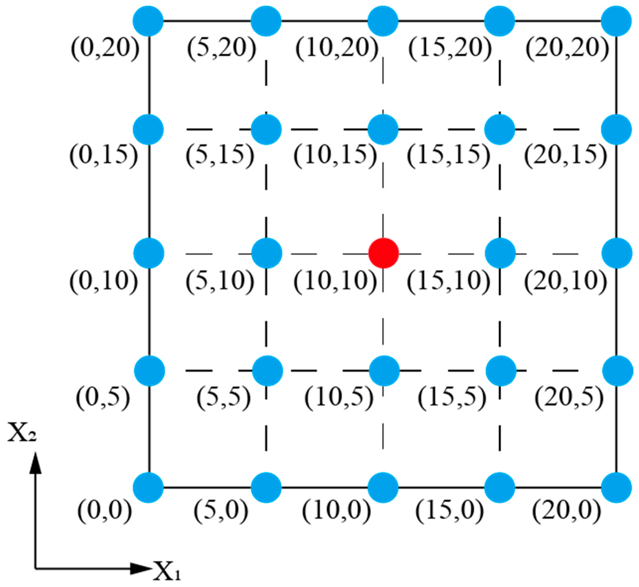 Buildings 15 00733 g002 Buildings 15 00733 g002