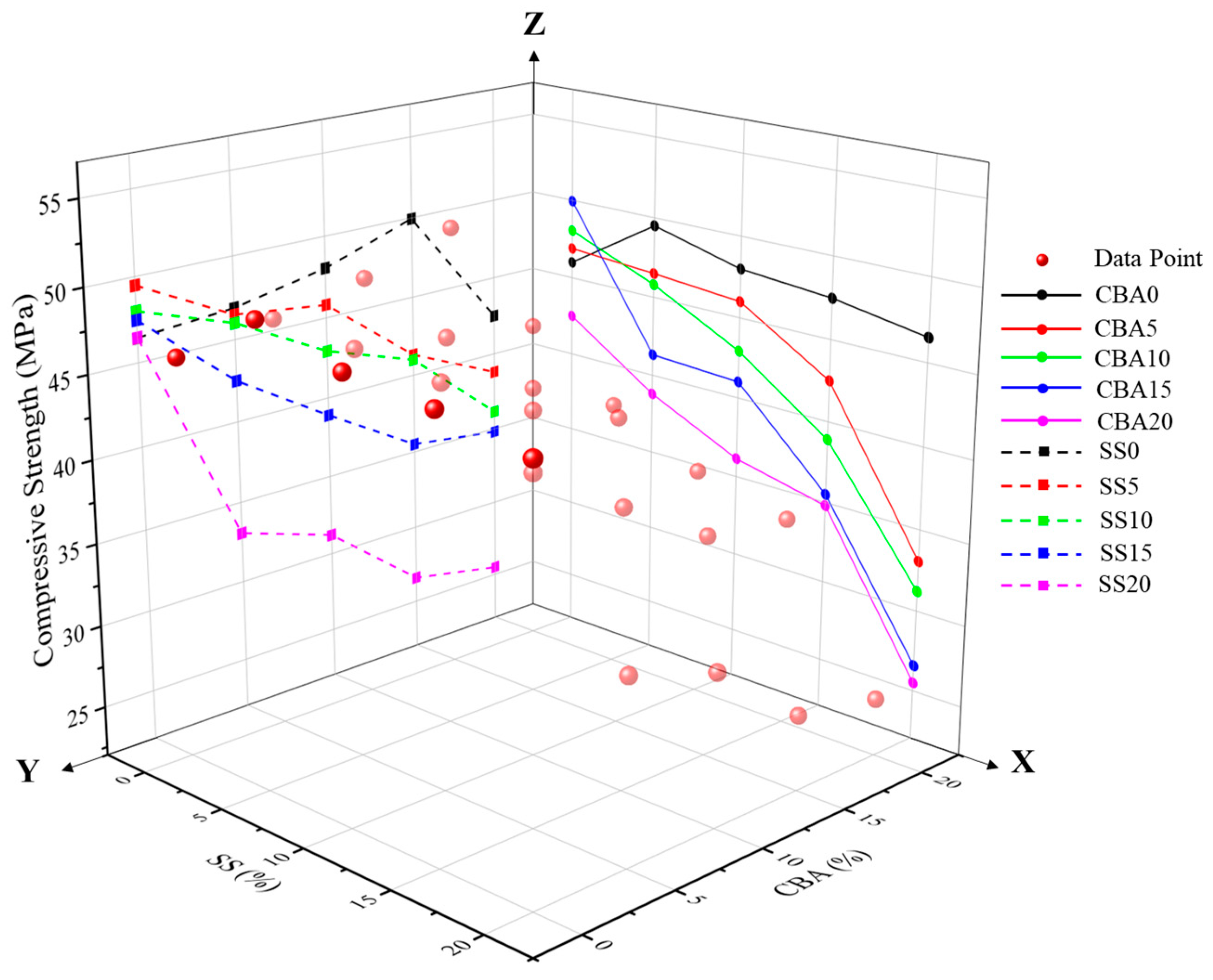 Buildings 15 00733 g005 Buildings 15 00733 g005