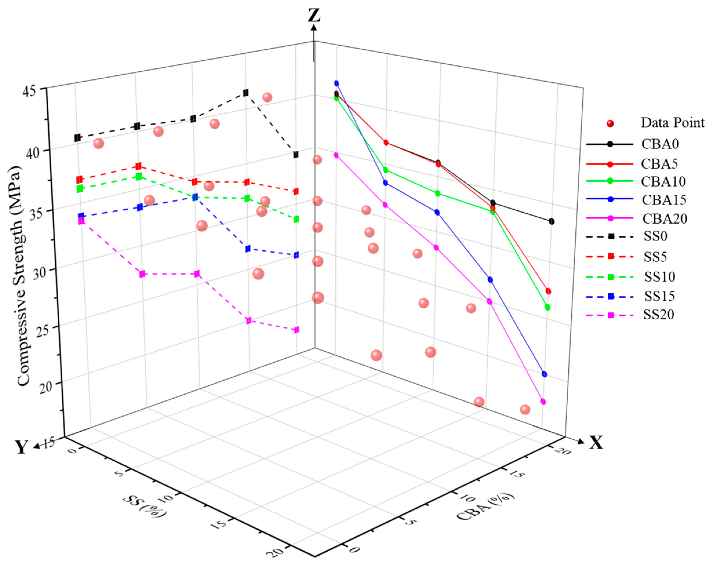 Buildings 15 00733 g006 Buildings 15 00733 g006
