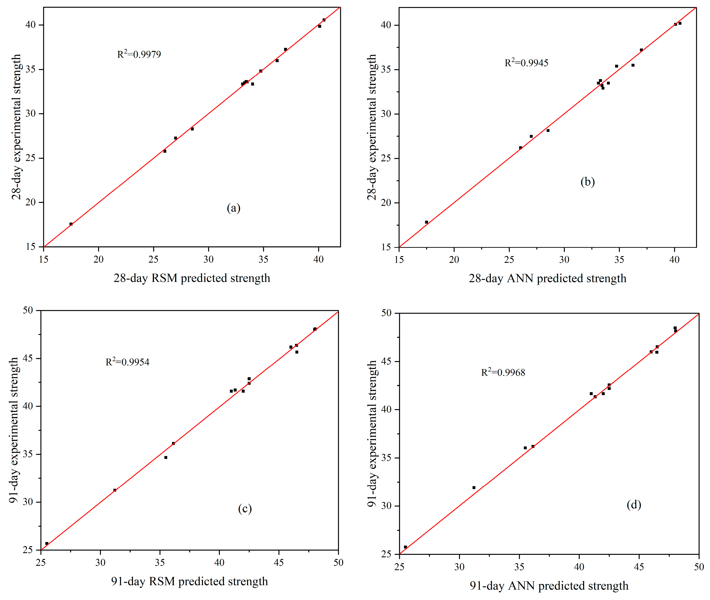 Buildings 15 00733 g007 Buildings 15 00733 g007