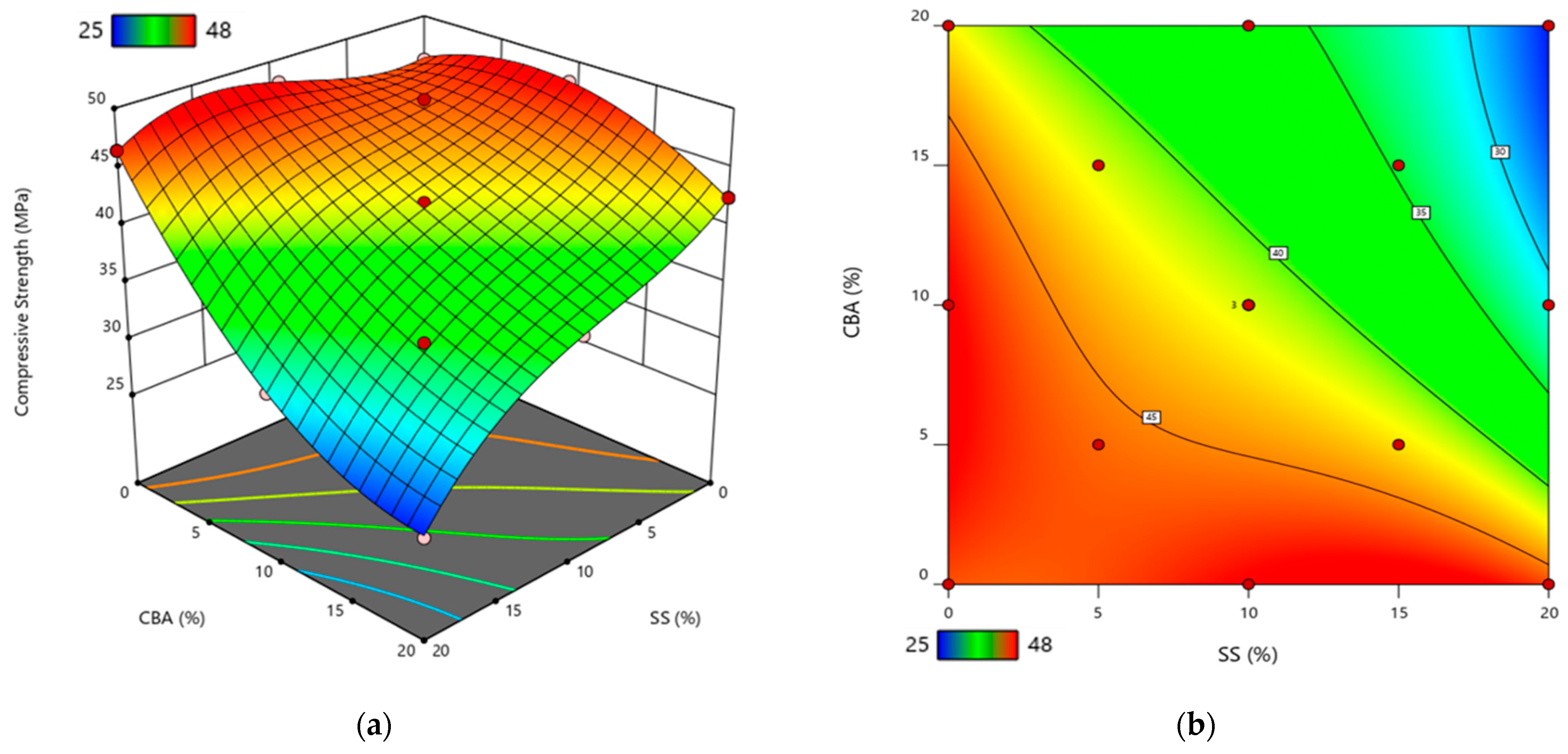 Buildings 15 00733 g009 Buildings 15 00733 g009