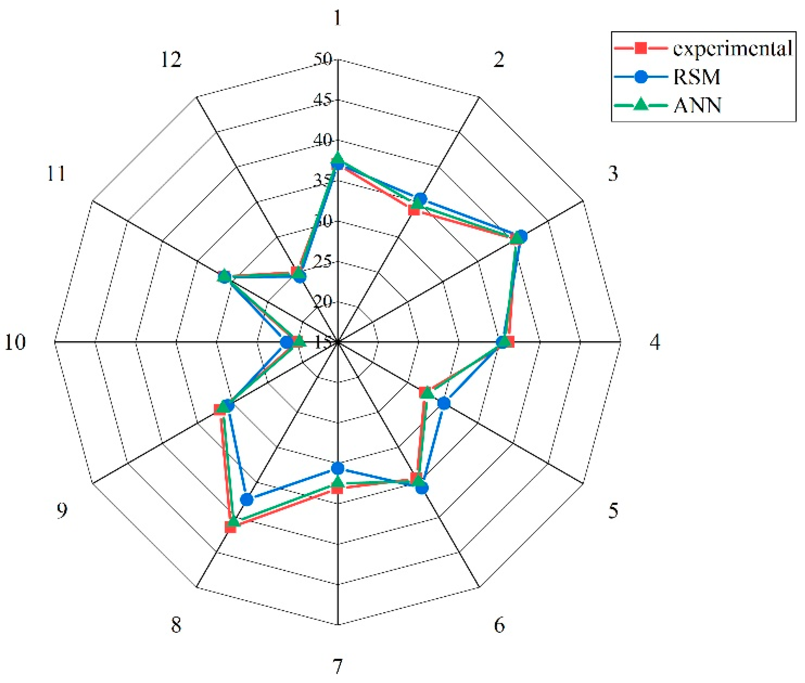 Buildings 15 00733 g010 Buildings 15 00733 g010