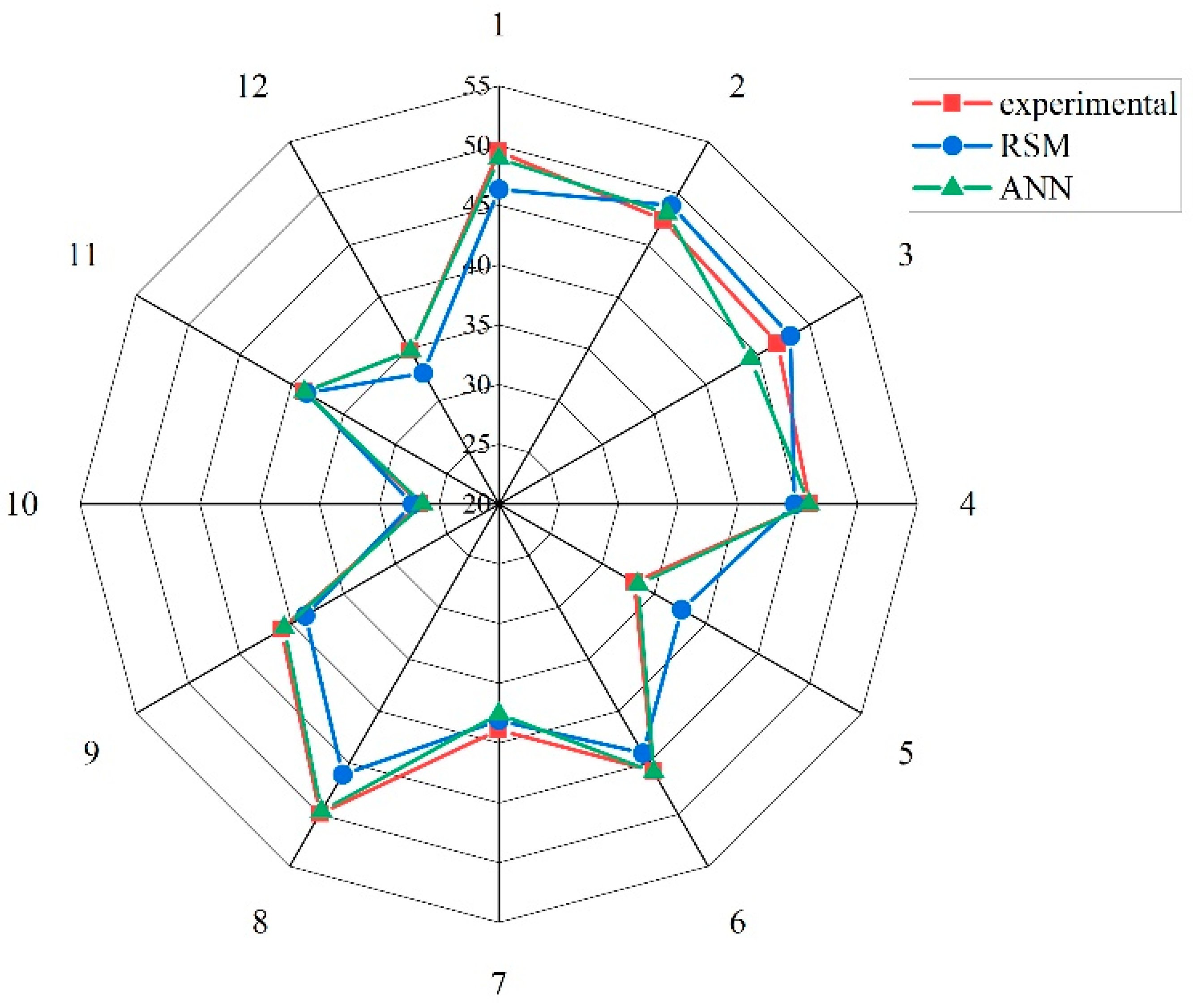 Buildings 15 00733 g011 Buildings 15 00733 g011