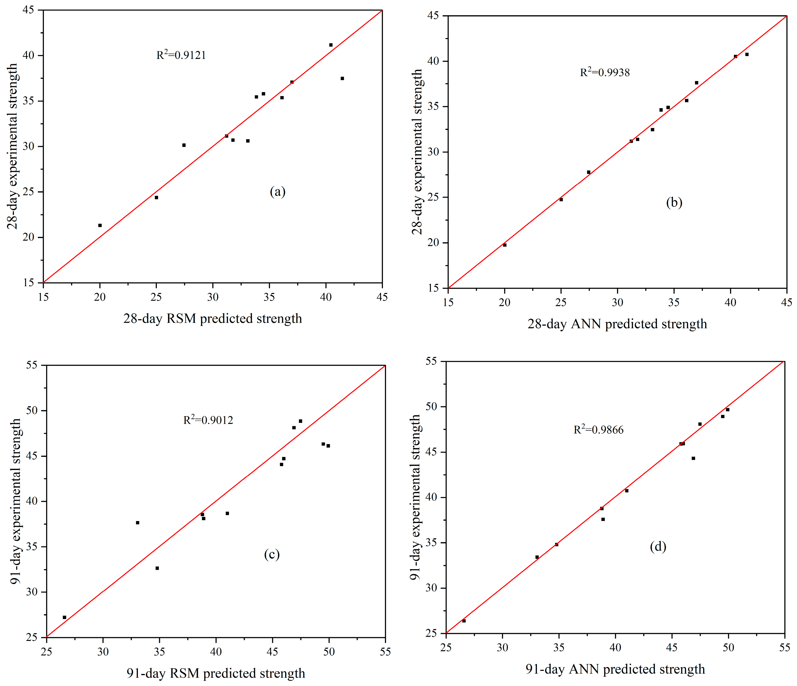 Buildings 15 00733 g012 Buildings 15 00733 g012