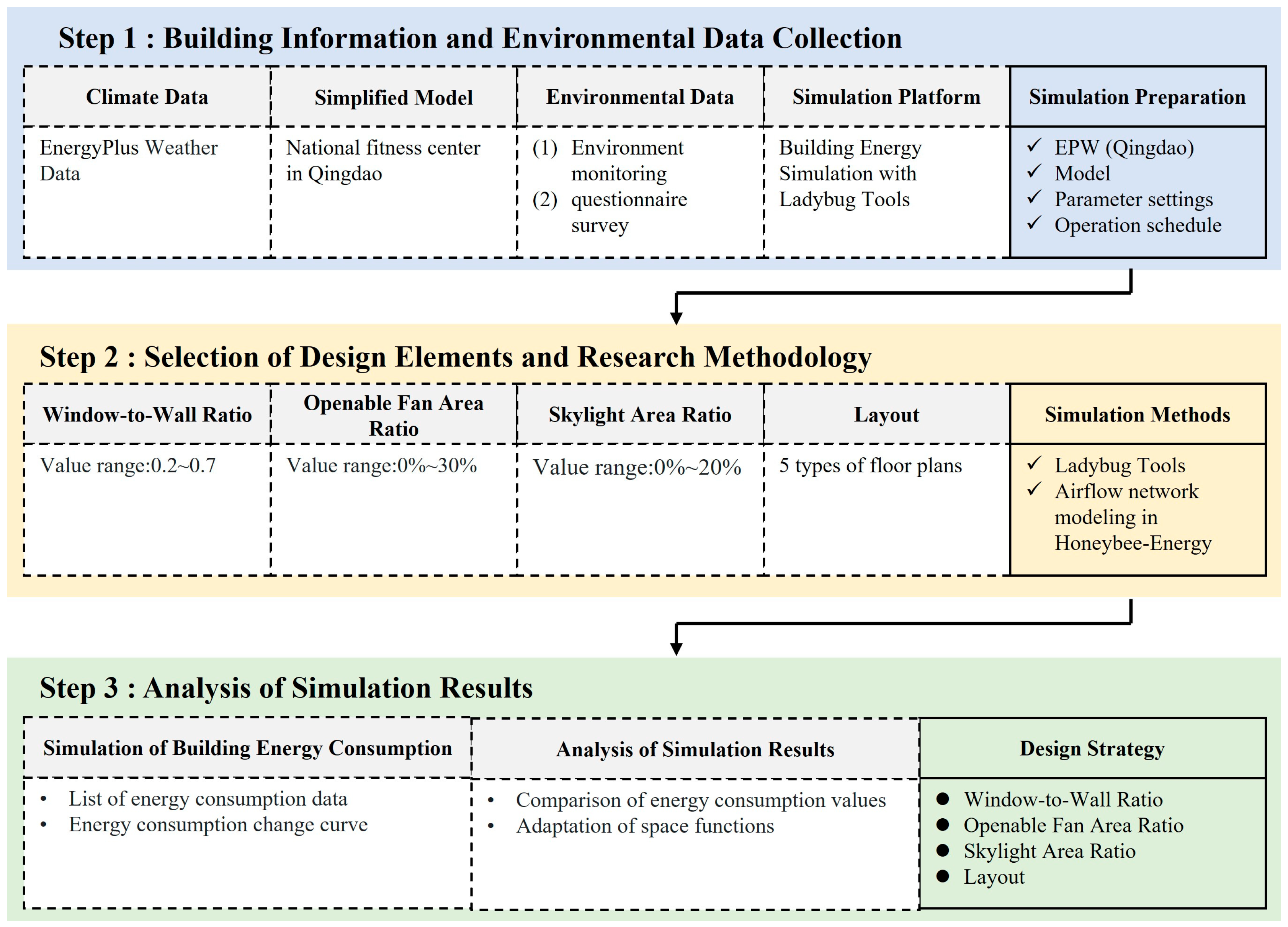 Buildings 15 00734 g002