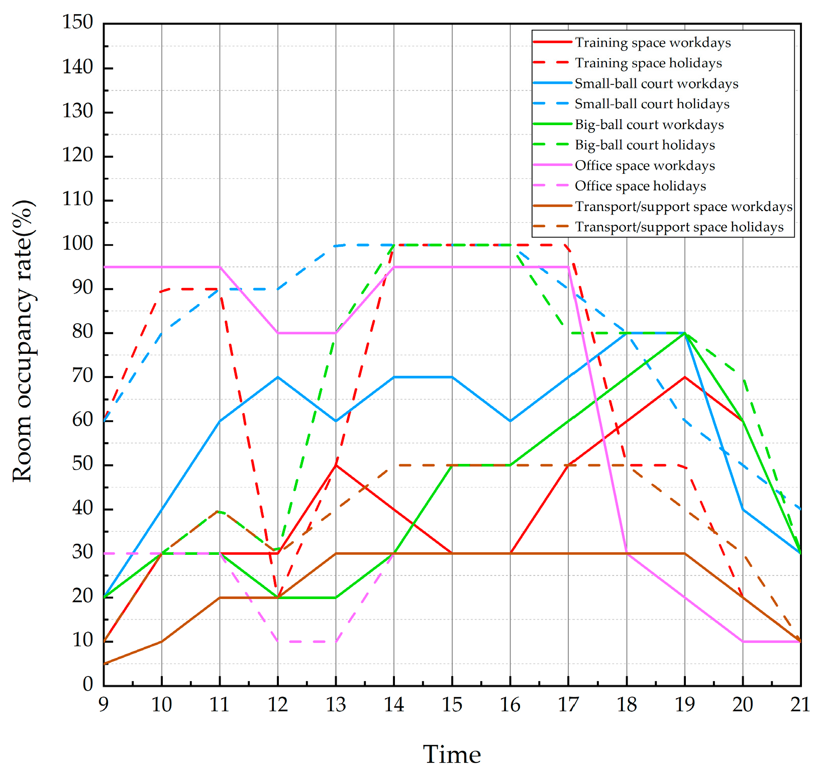 Buildings 15 00734 g008