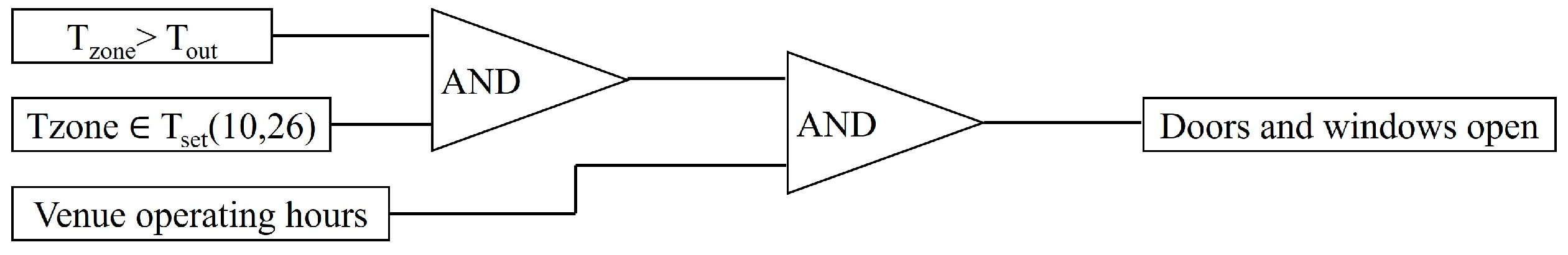 Buildings 15 00734 g009