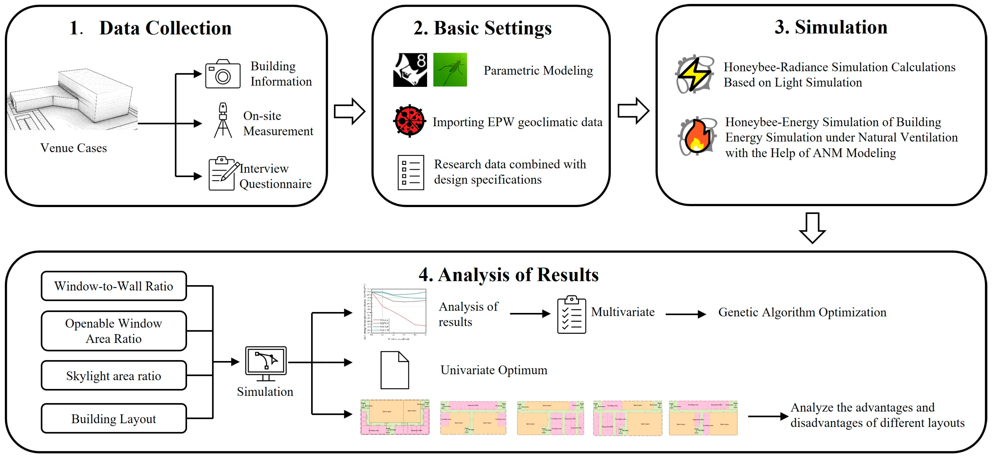 Buildings 15 00734 g010
