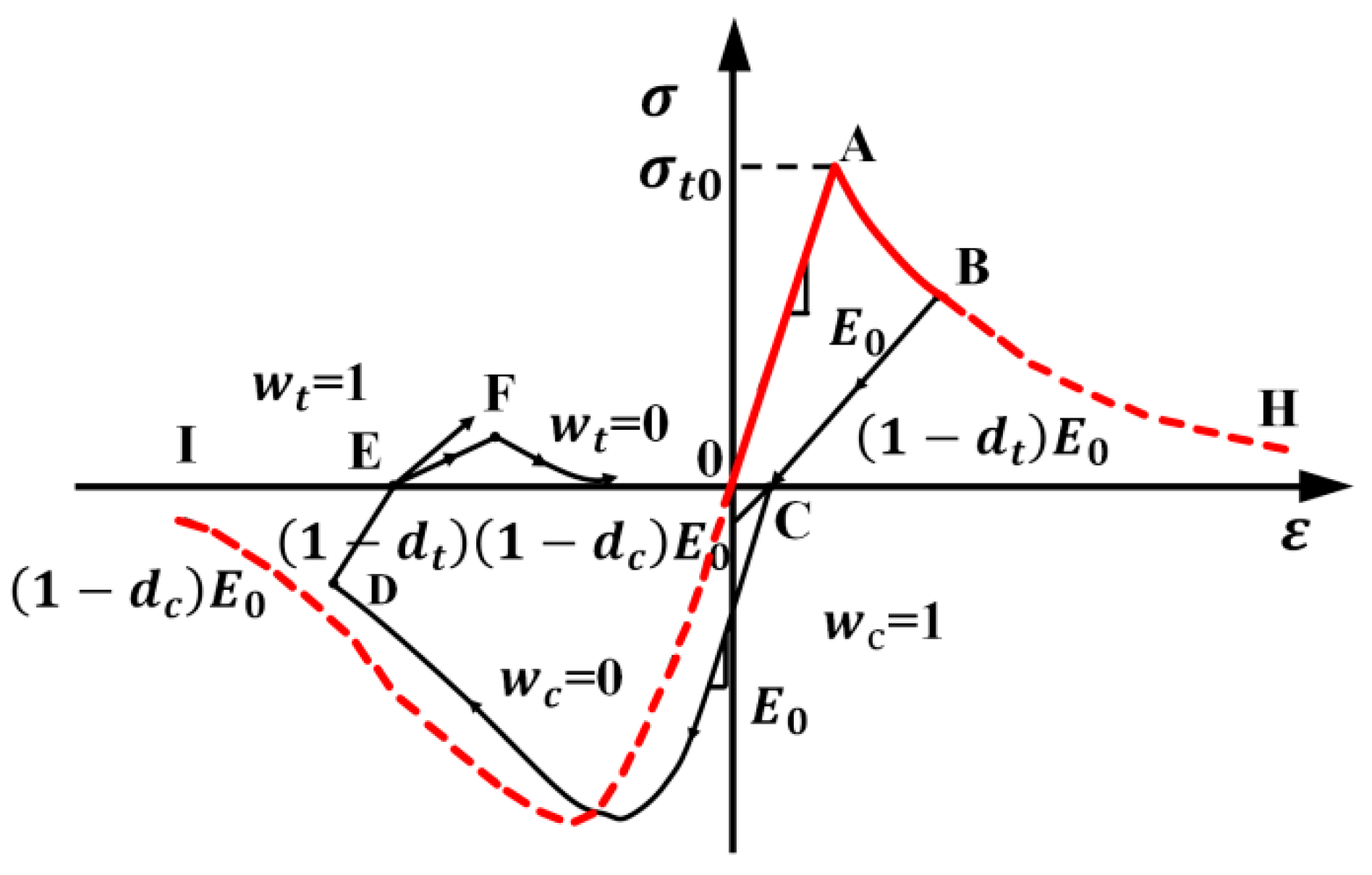 Buildings 15 00736 g004
