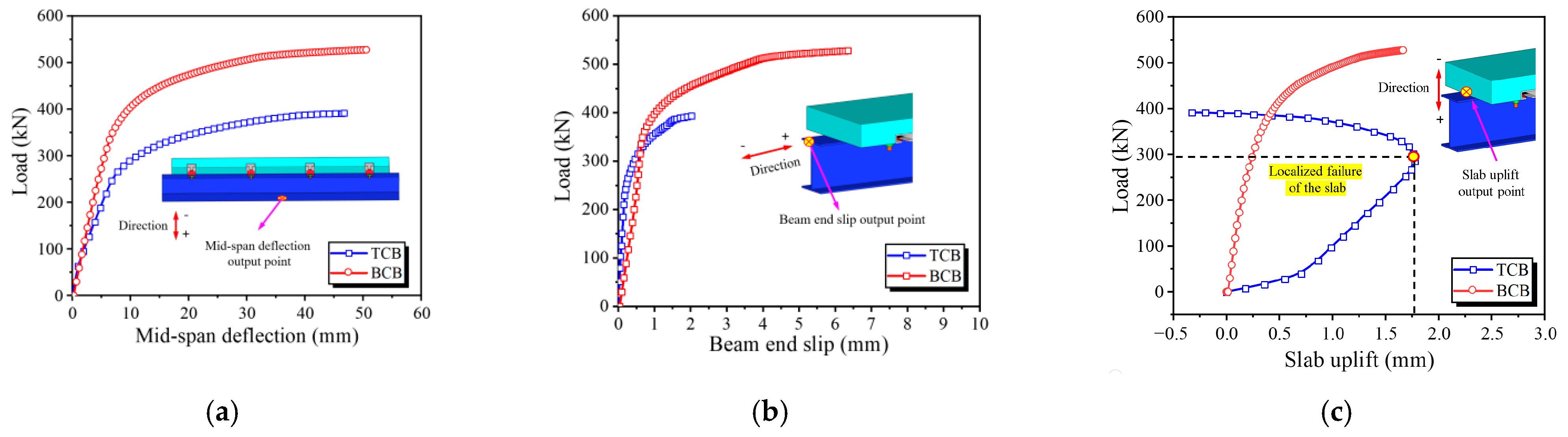 Buildings 15 00736 g008