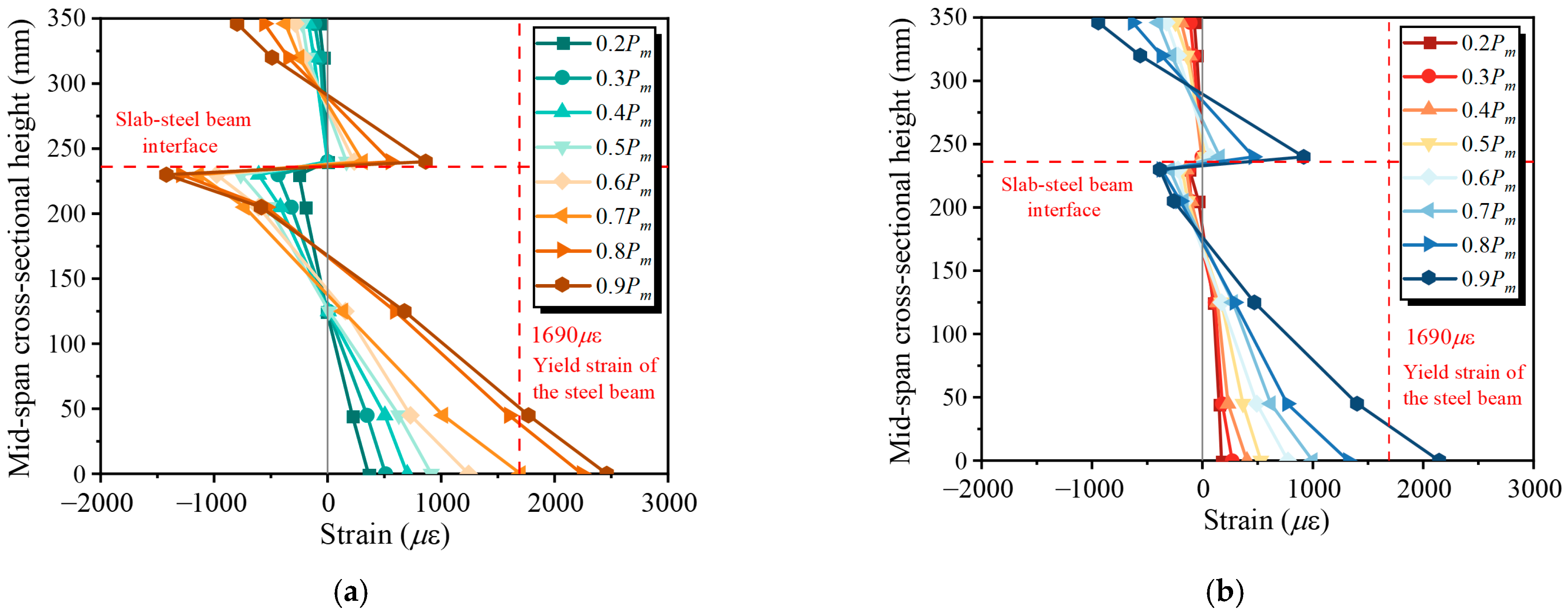 Buildings 15 00736 g009